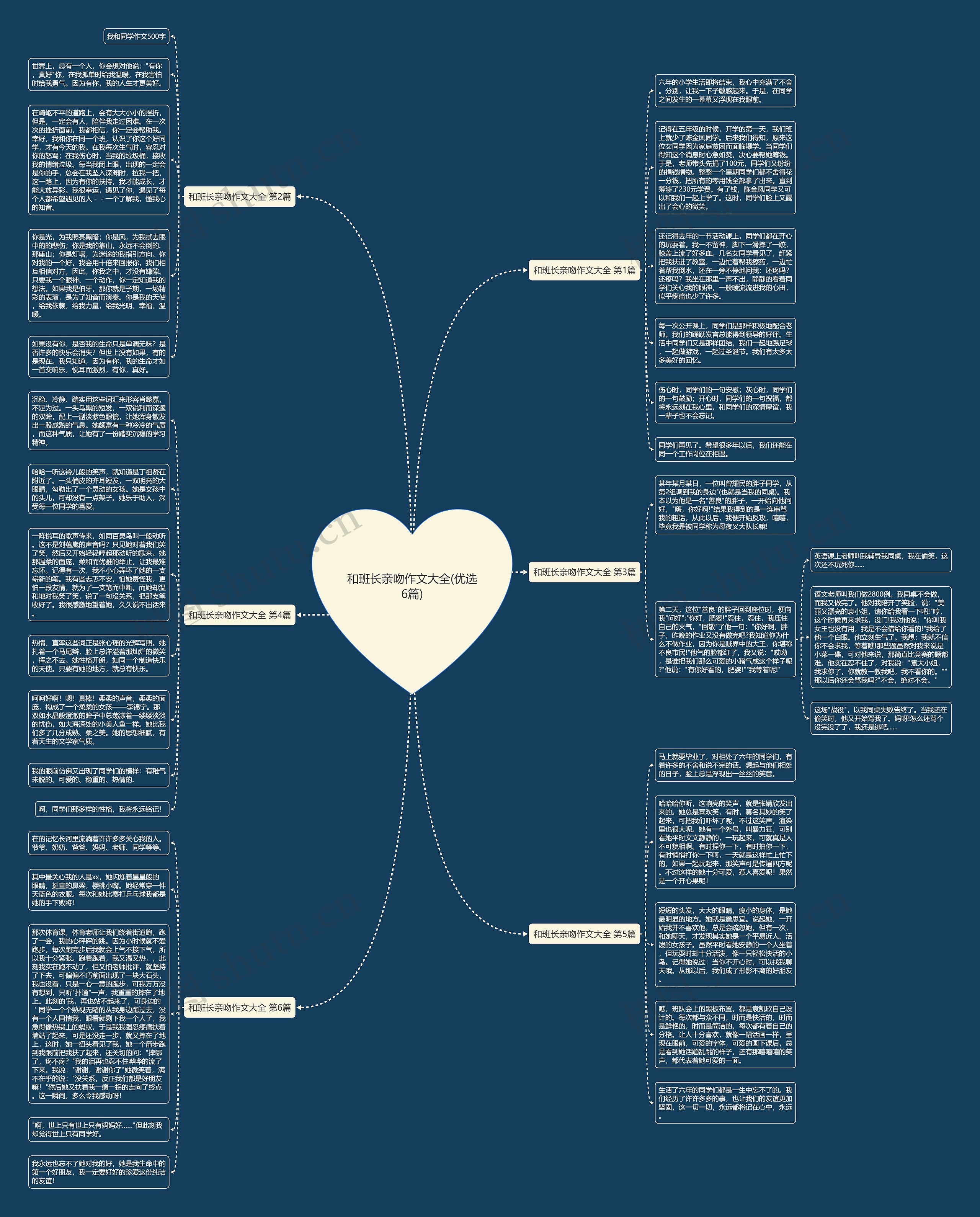 和班长亲吻作文大全(优选6篇)思维导图