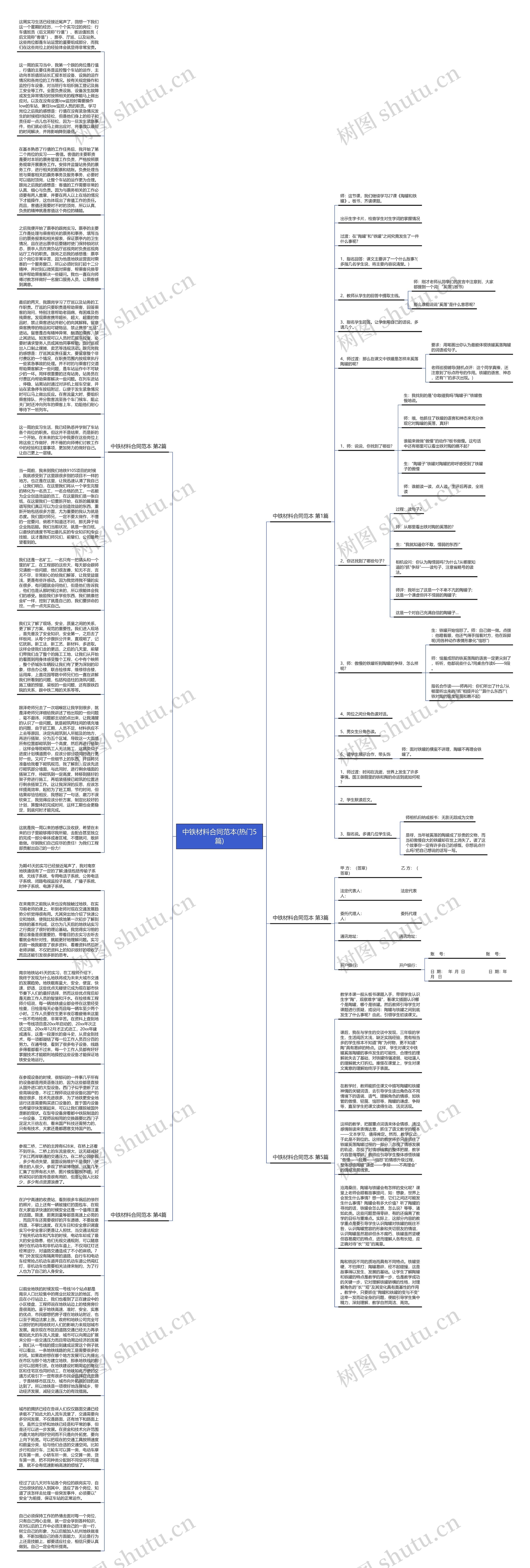 中铁材料合同范本(热门5篇)思维导图