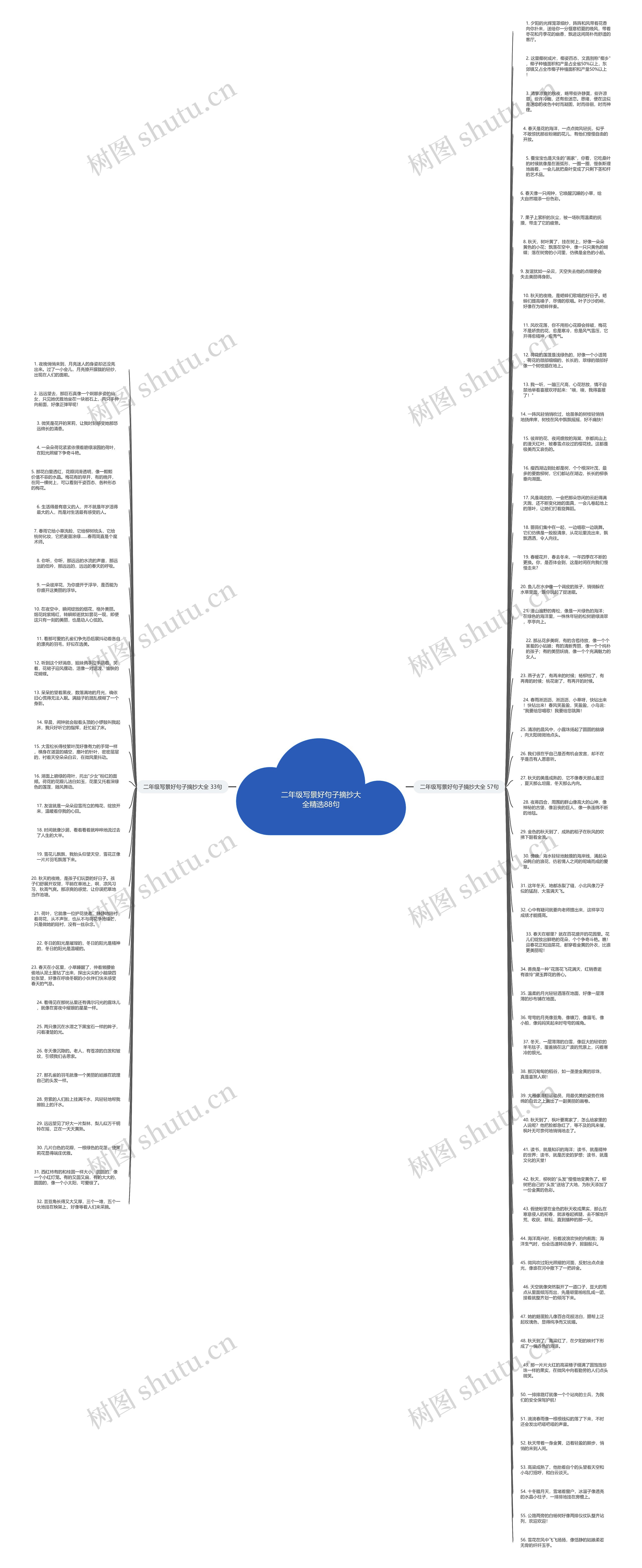 二年级写景好句子摘抄大全精选88句思维导图