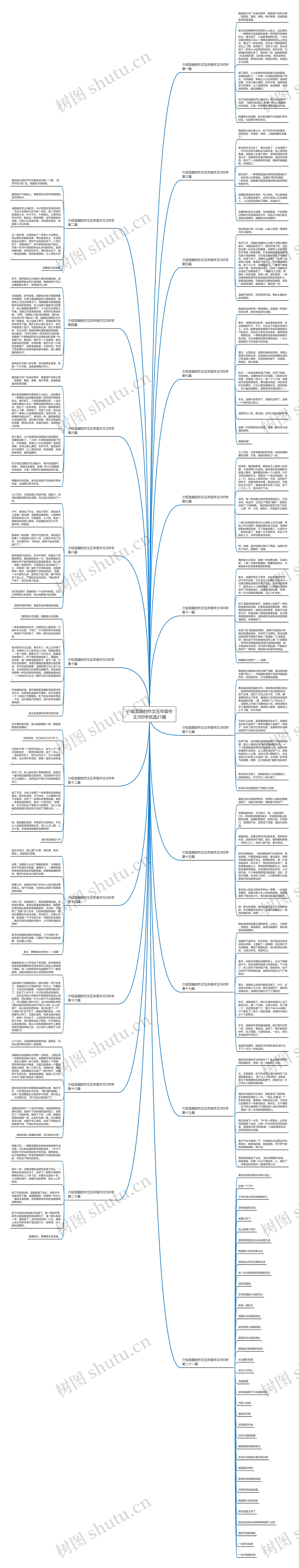 介绍龙眼的作文五年级作文300字优选21篇思维导图