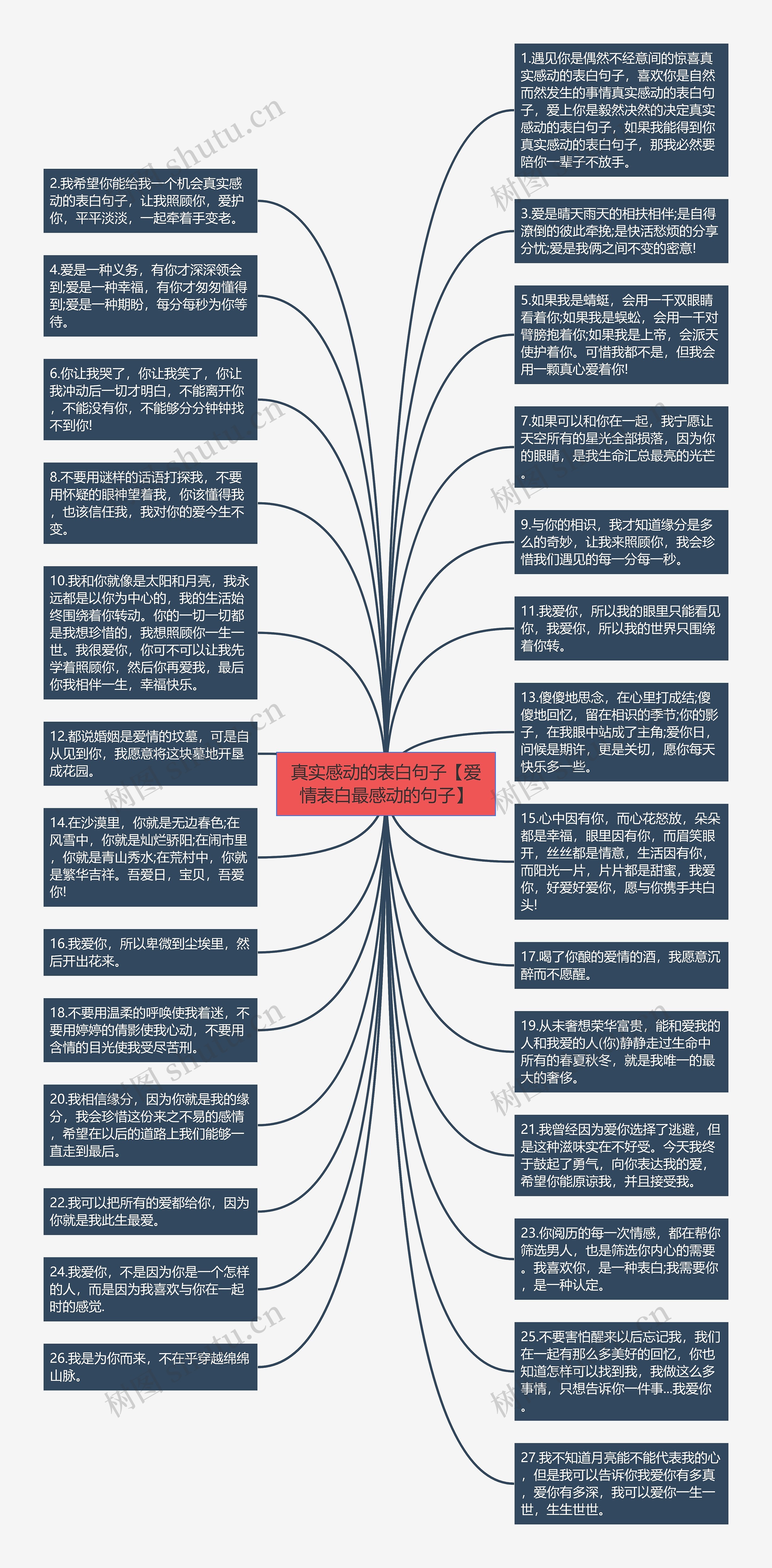 真实感动的表白句子【爱情表白最感动的句子】思维导图