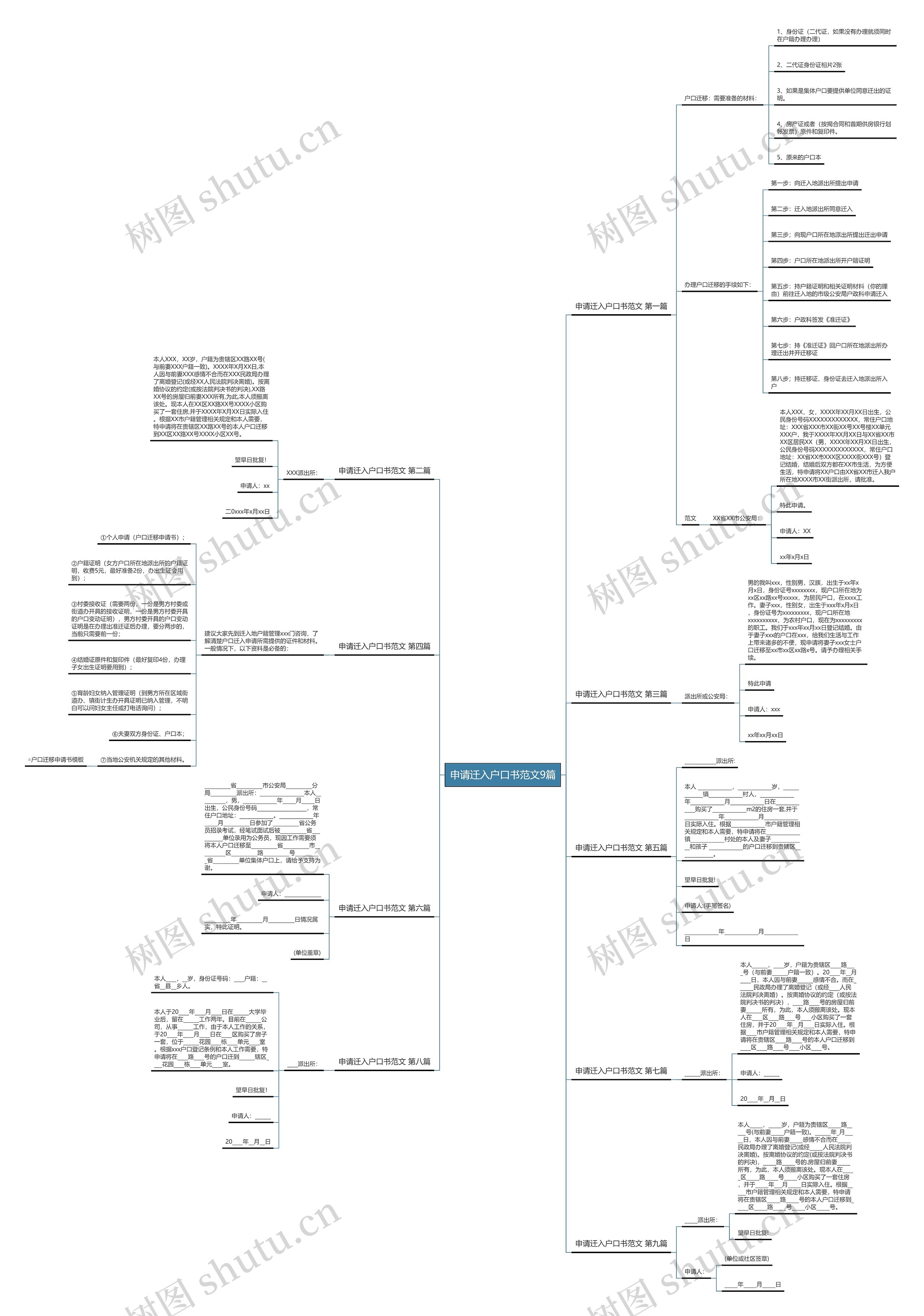 申请迁入户口书范文9篇