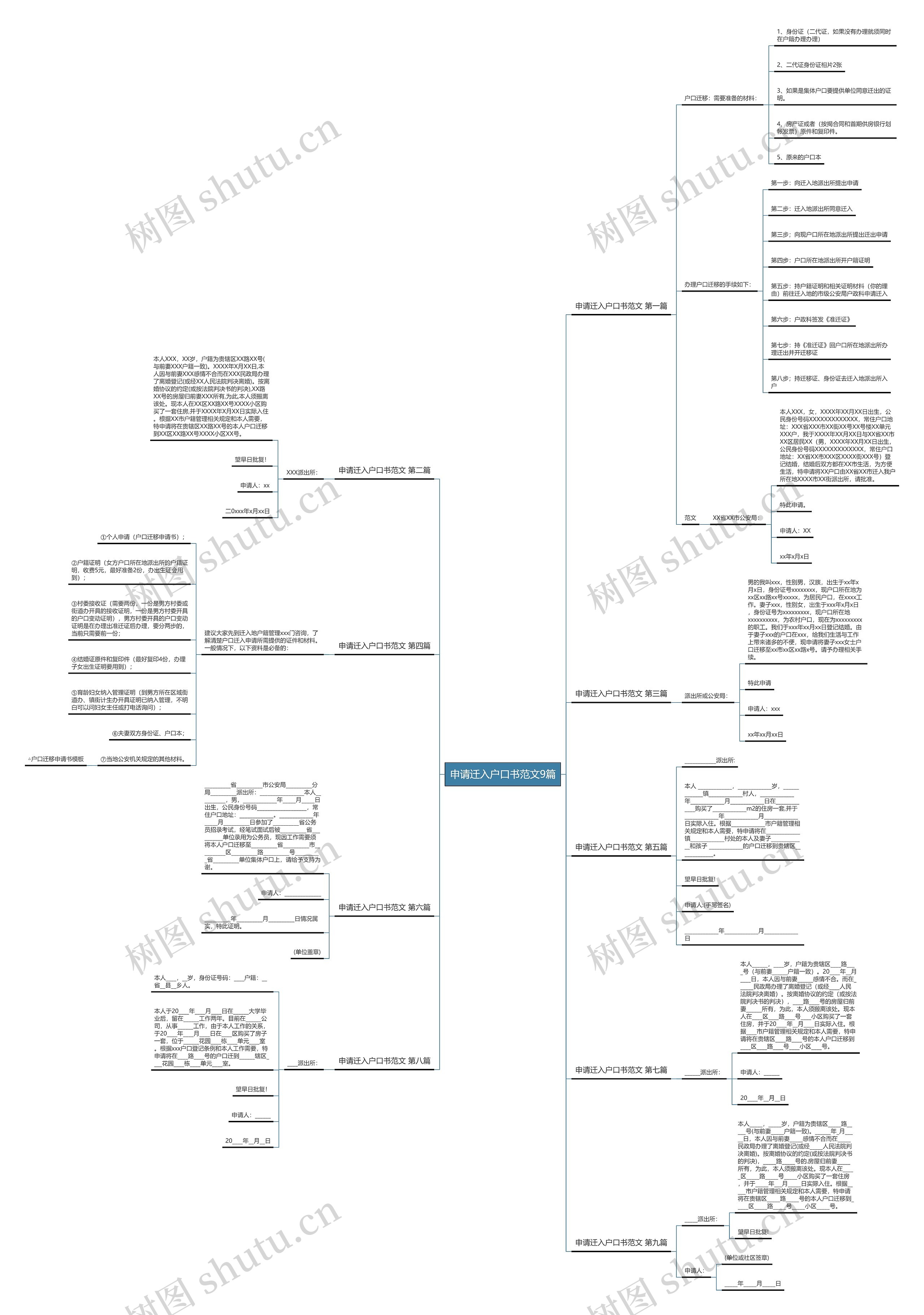 申请迁入户口书范文9篇 申请迁入户口书范文9篇