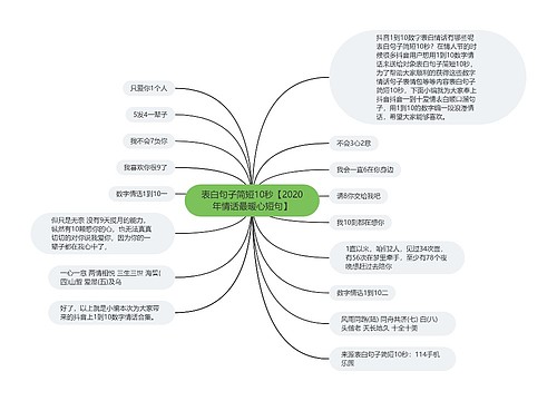 表白句子简短10秒【2020年情话最暖心短句】