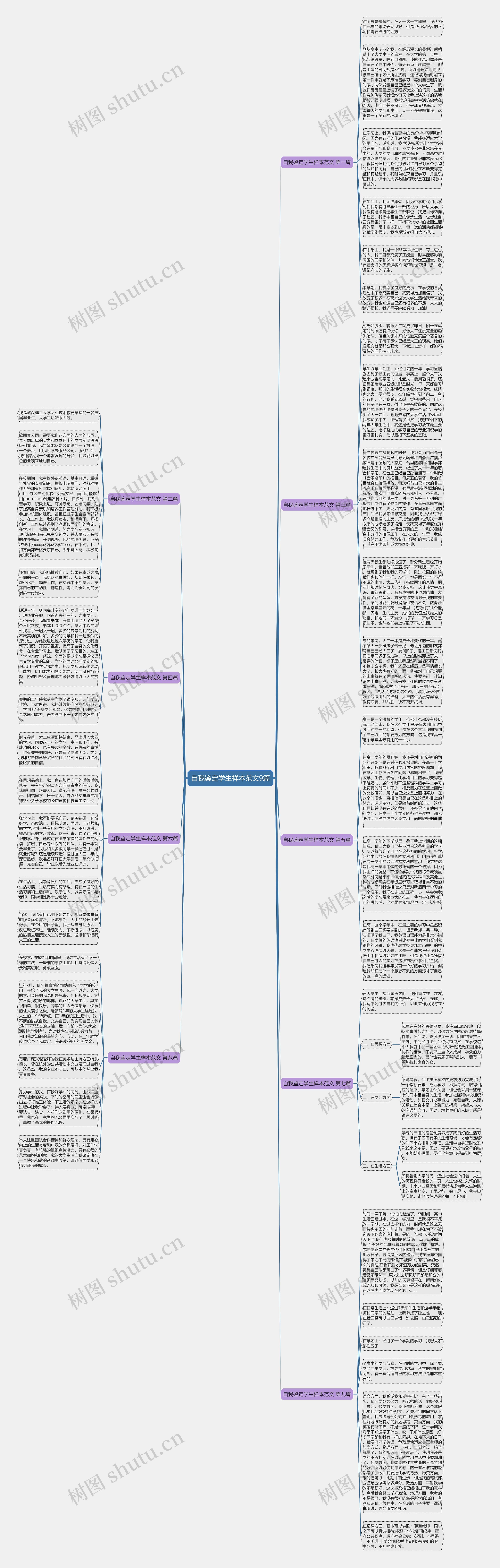自我鉴定学生样本范文9篇思维导图