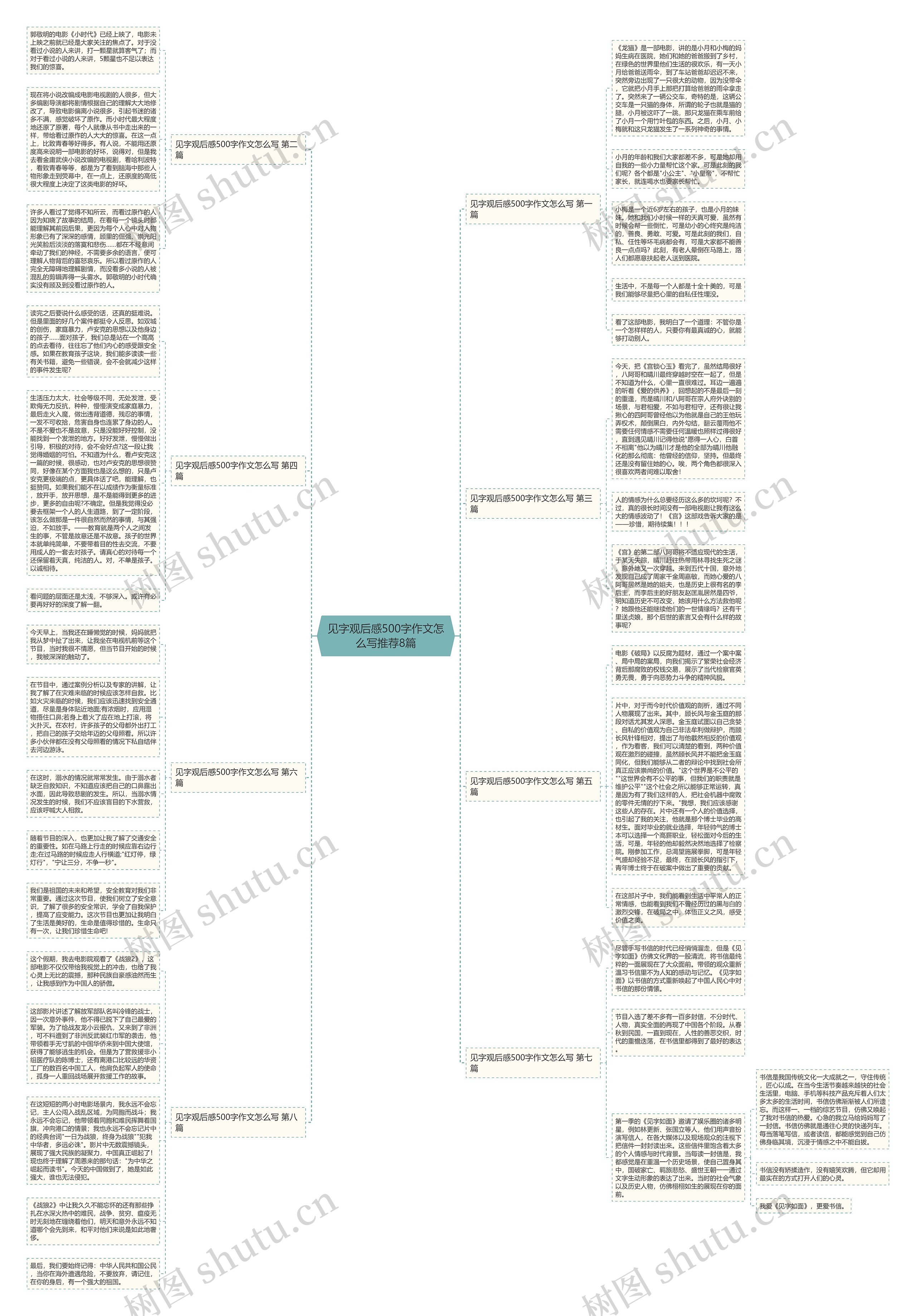 见字观后感500字作文怎么写推荐8篇