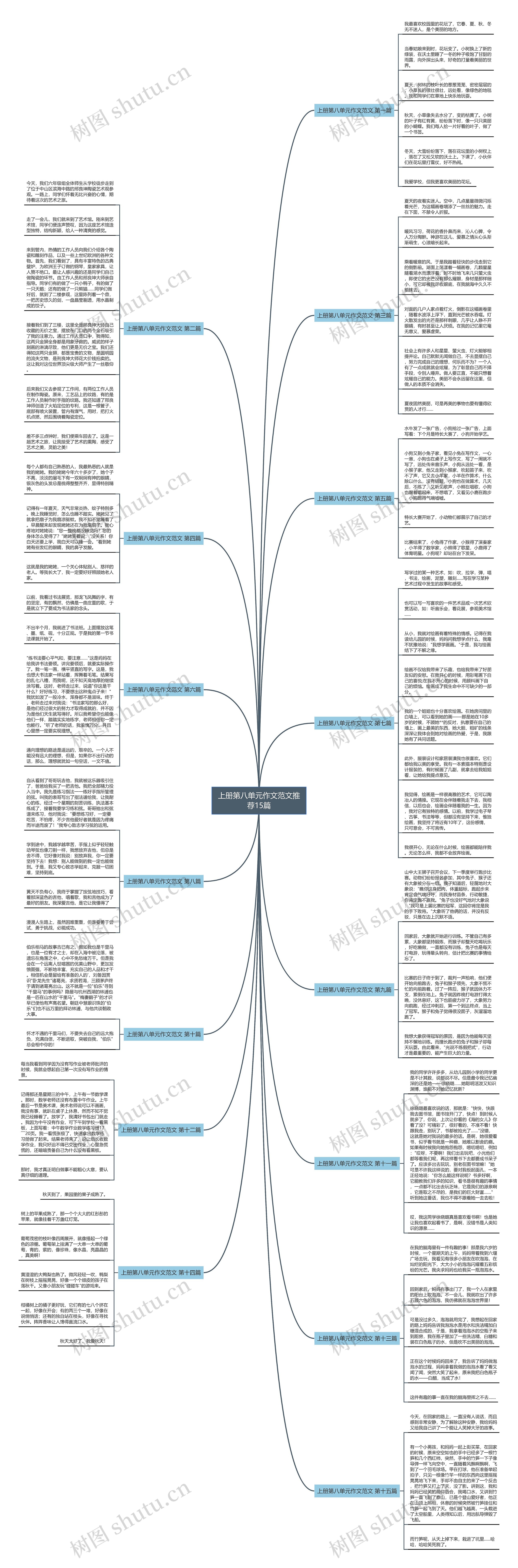 上册第八单元作文范文推荐15篇思维导图高清图 上册第八单元作文范文推荐15篇思维导图