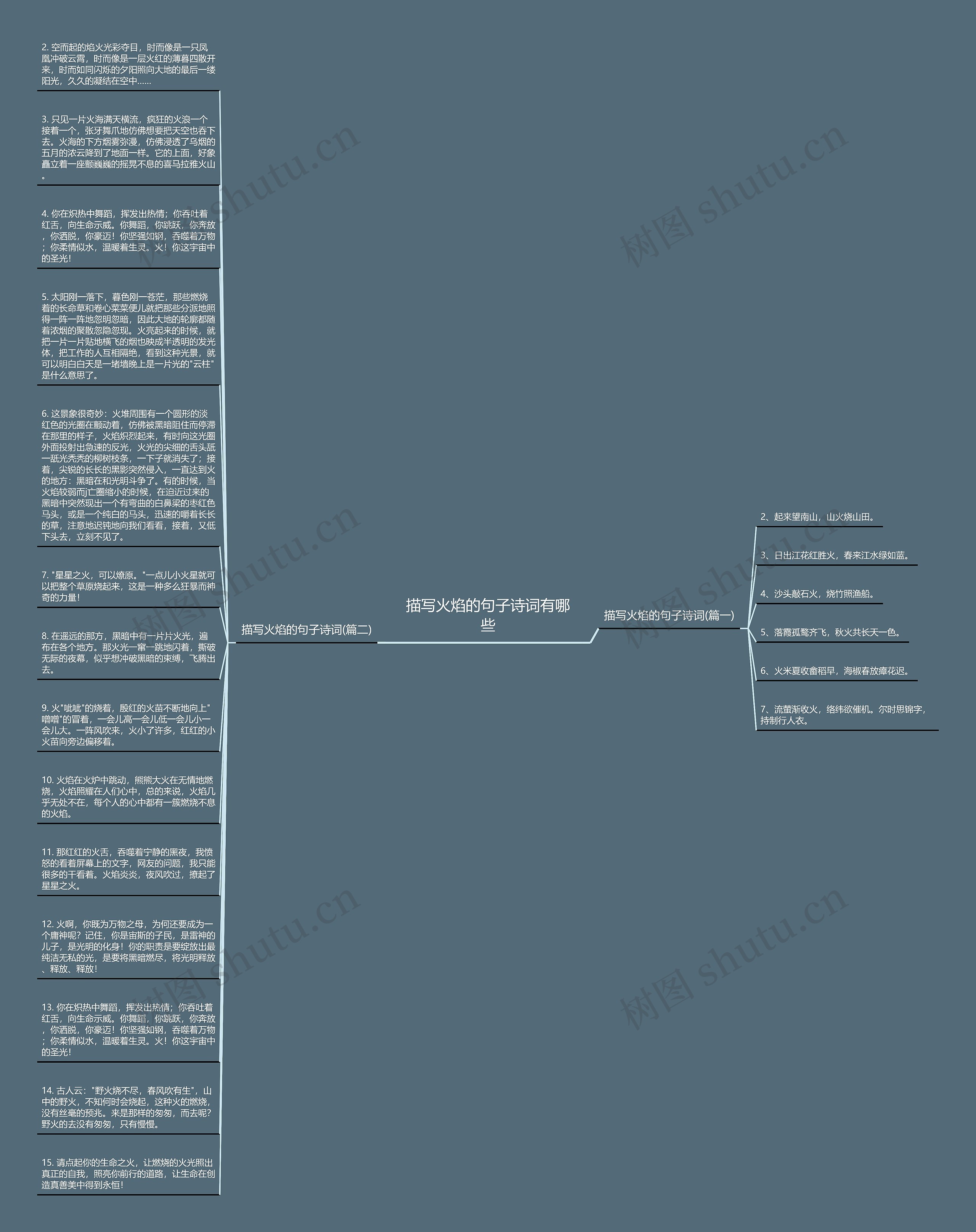 描写火焰的句子诗词有哪些思维导图