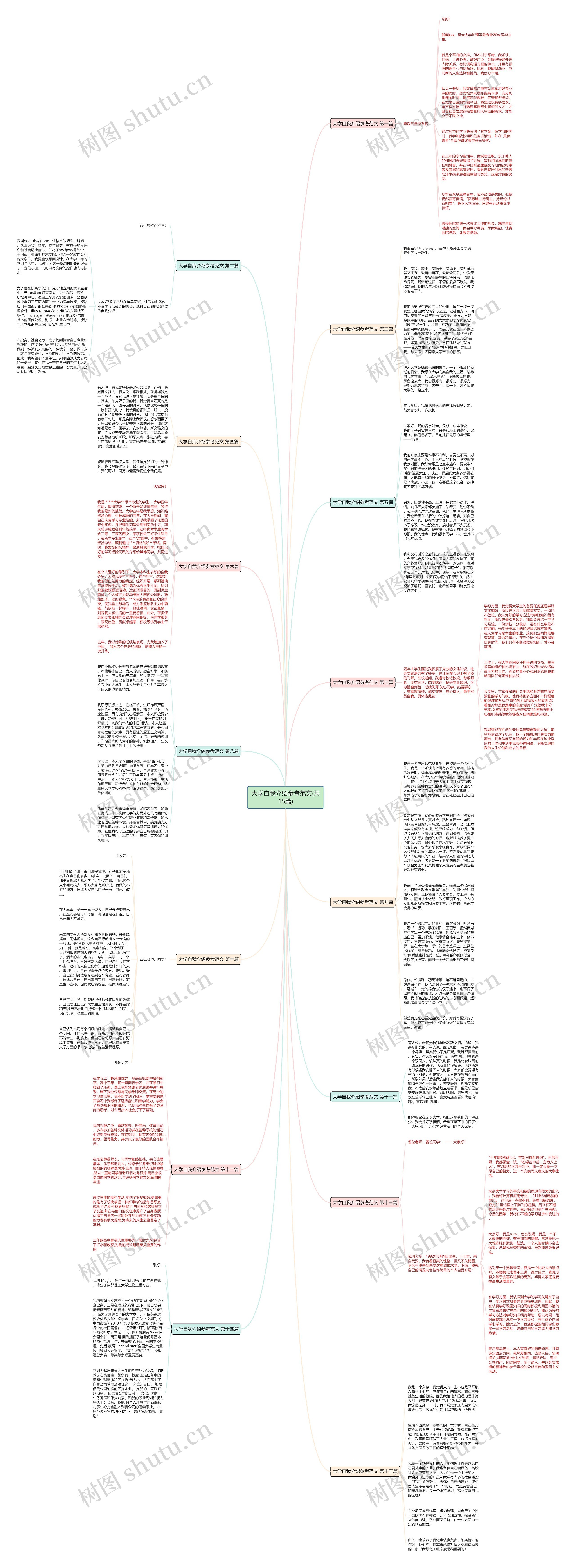 大学自我介绍参考范文(共15篇) 大学自我介绍参考范文(共15篇)