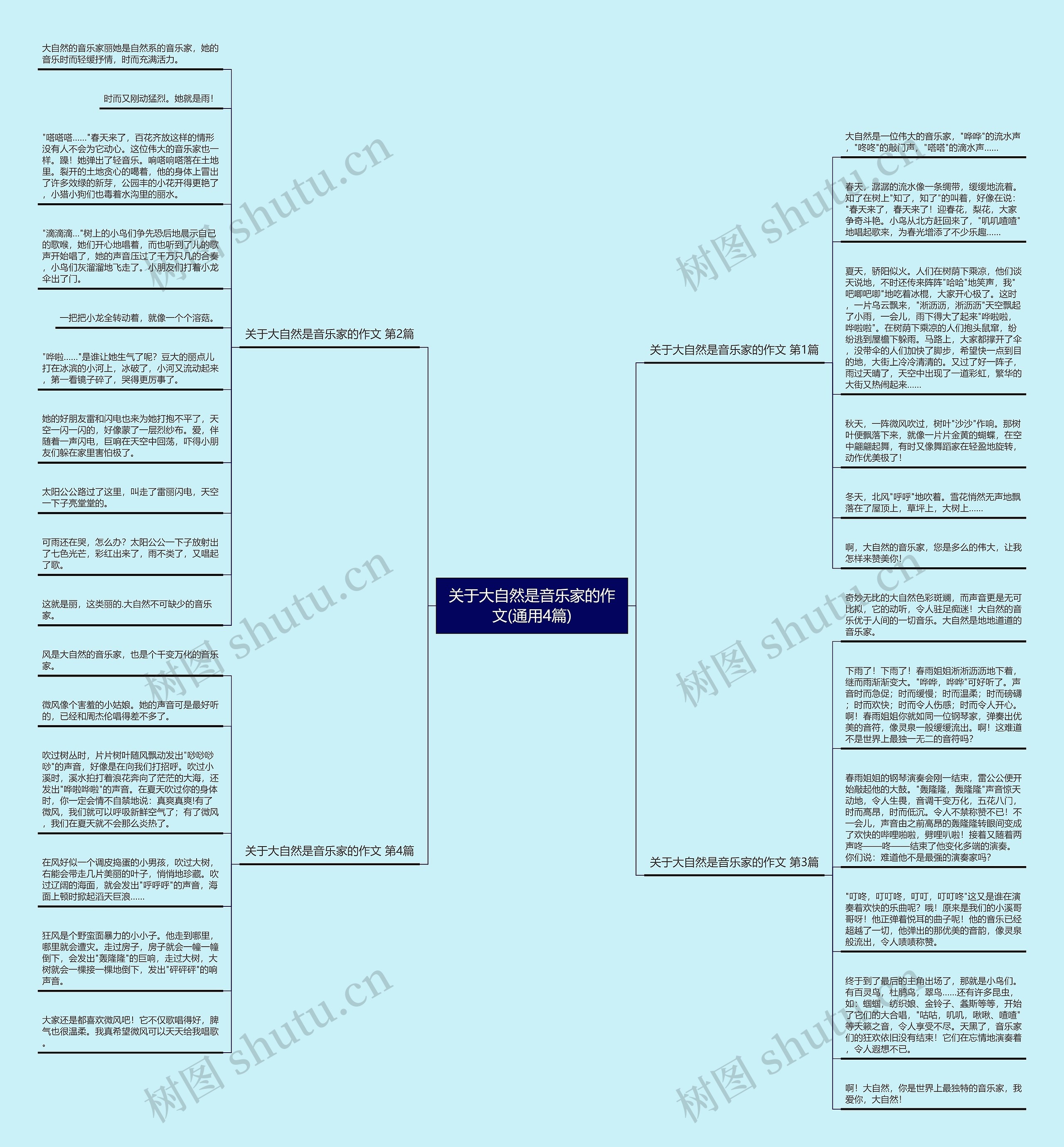 关于大自然是音乐家的作文(通用4篇)思维导图