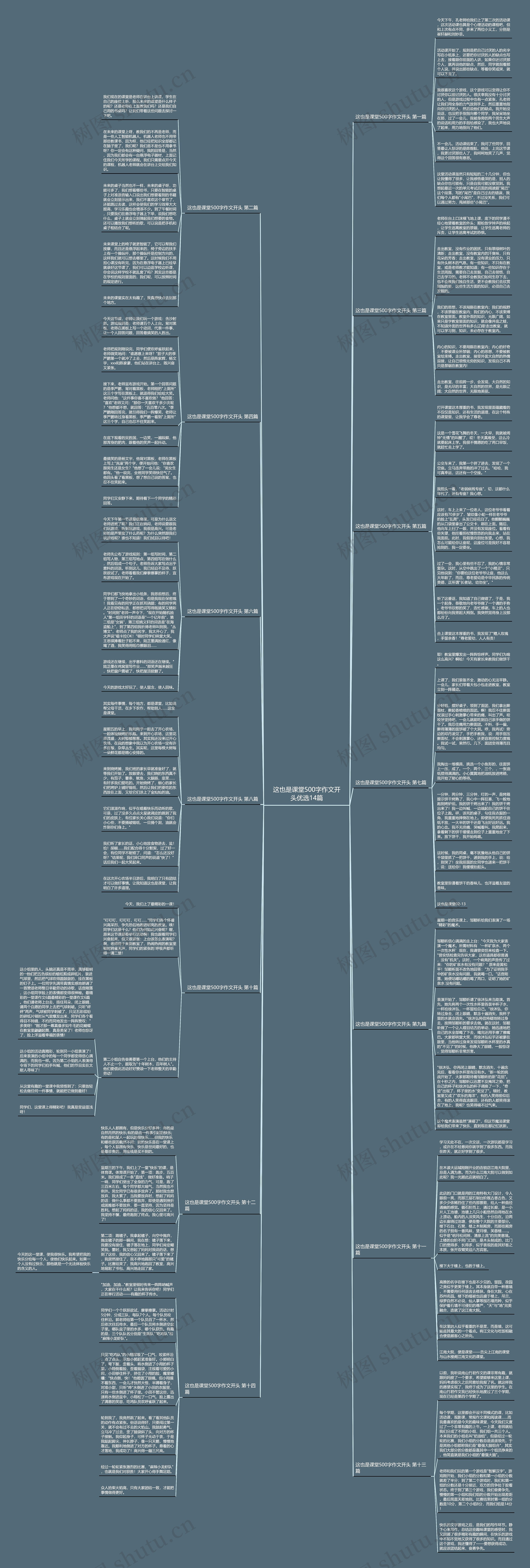 这也是课堂500字作文开头优选14篇思维导图