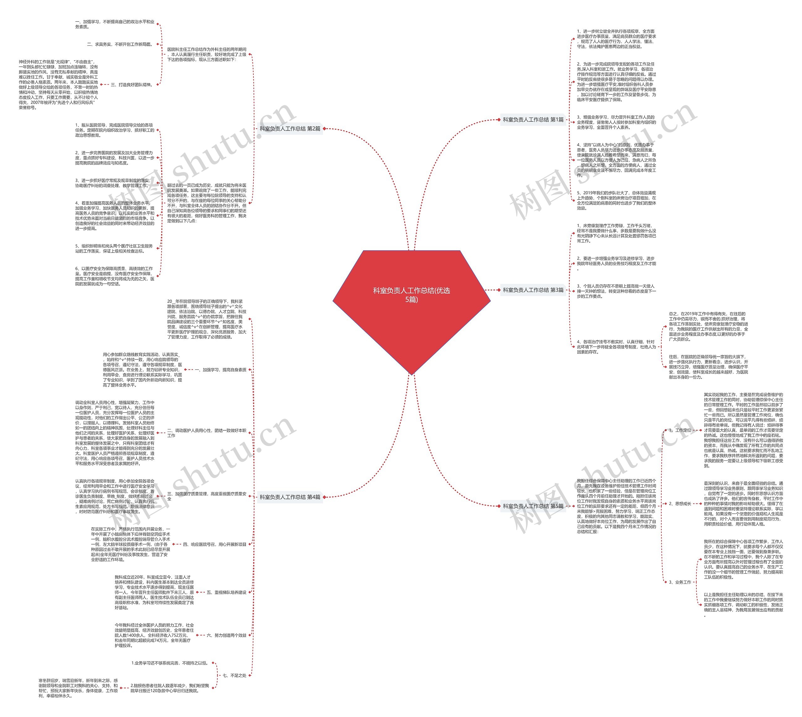 科室负责人工作总结(优选5篇)思维导图