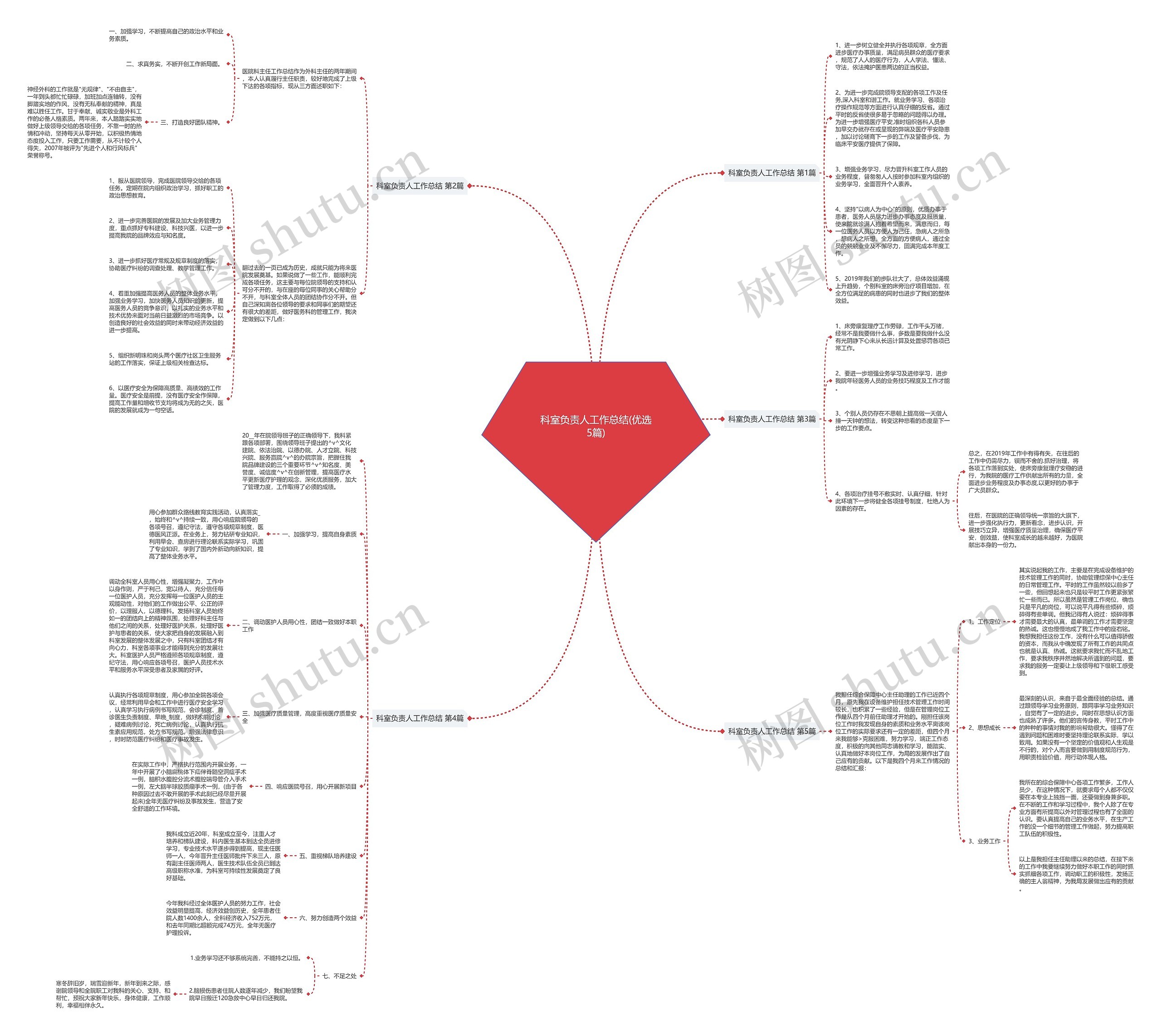 科室负责人工作总结(优选5篇) 科室负责人工作总结(优选5篇)