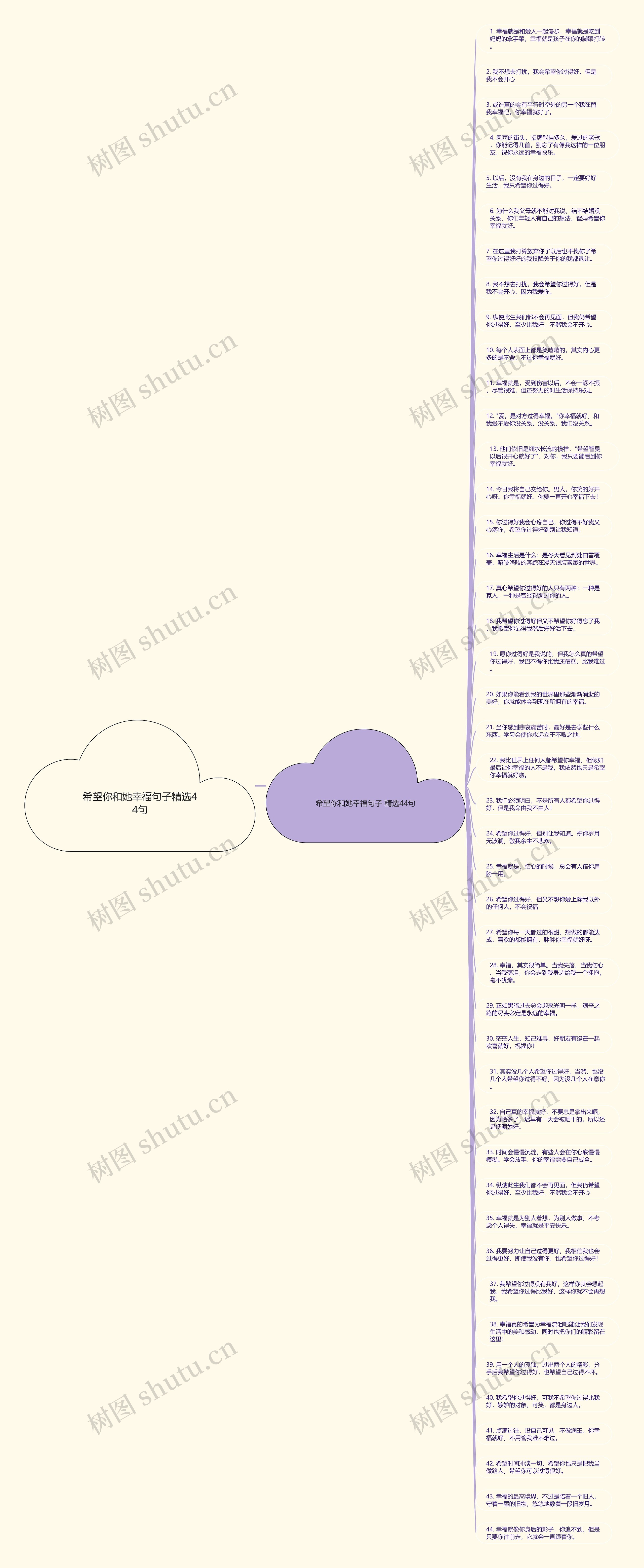 希望你和她幸福句子精选44句思维导图