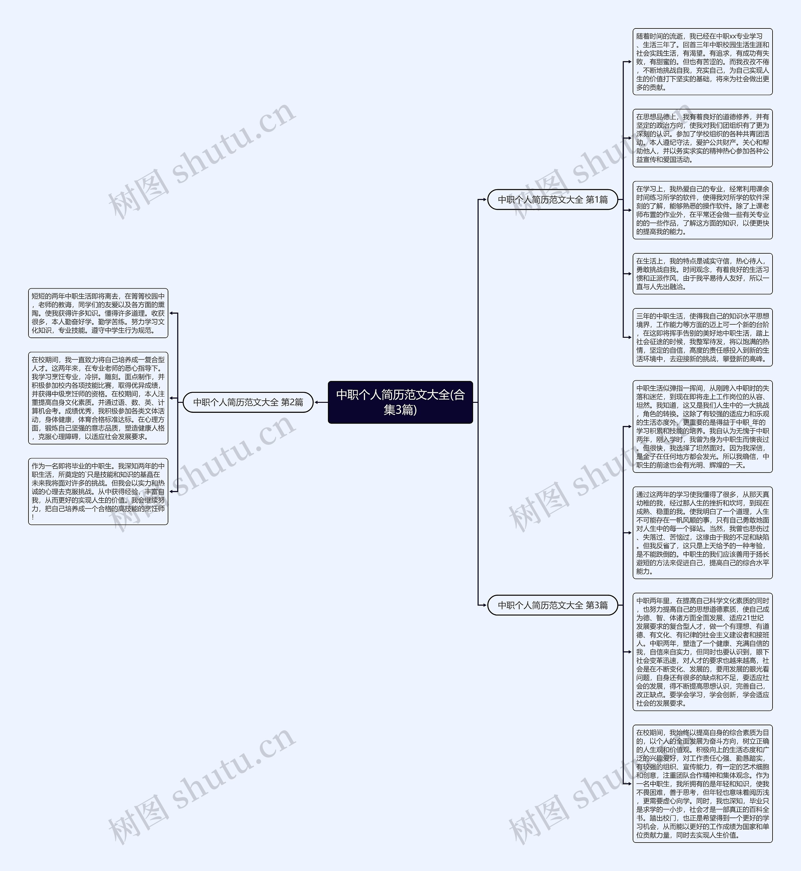 中职个人简历范文大全(合集3篇)思维导图