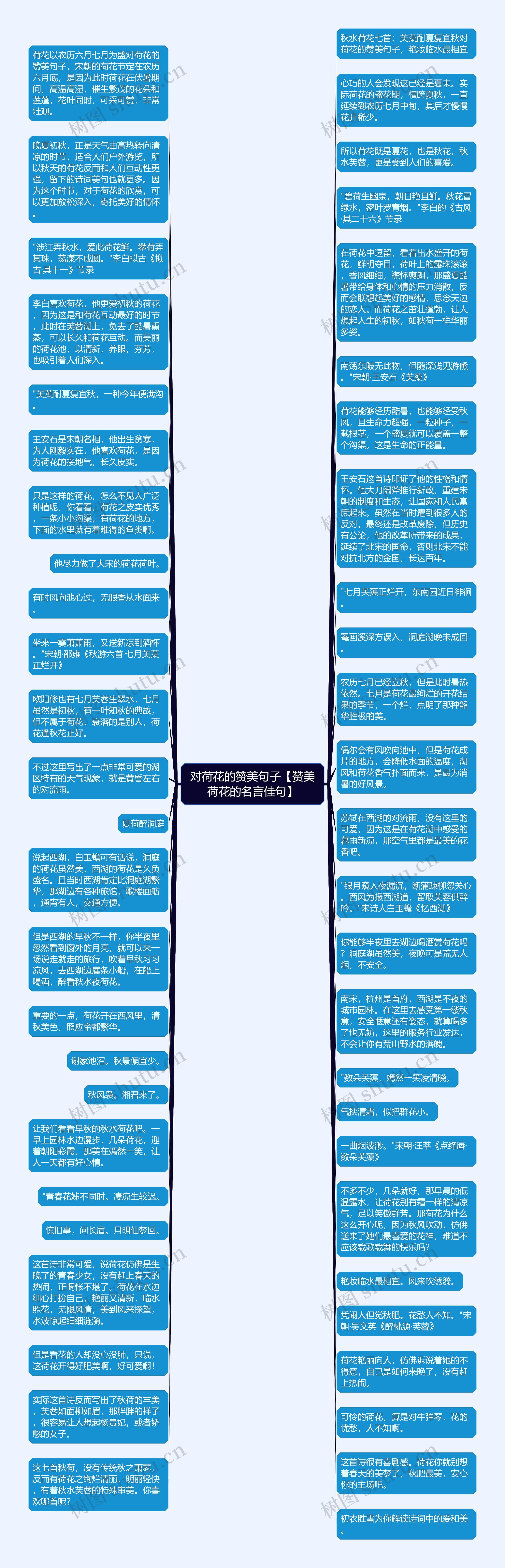 对荷花的赞美句子【赞美荷花的名言佳句】思维导图