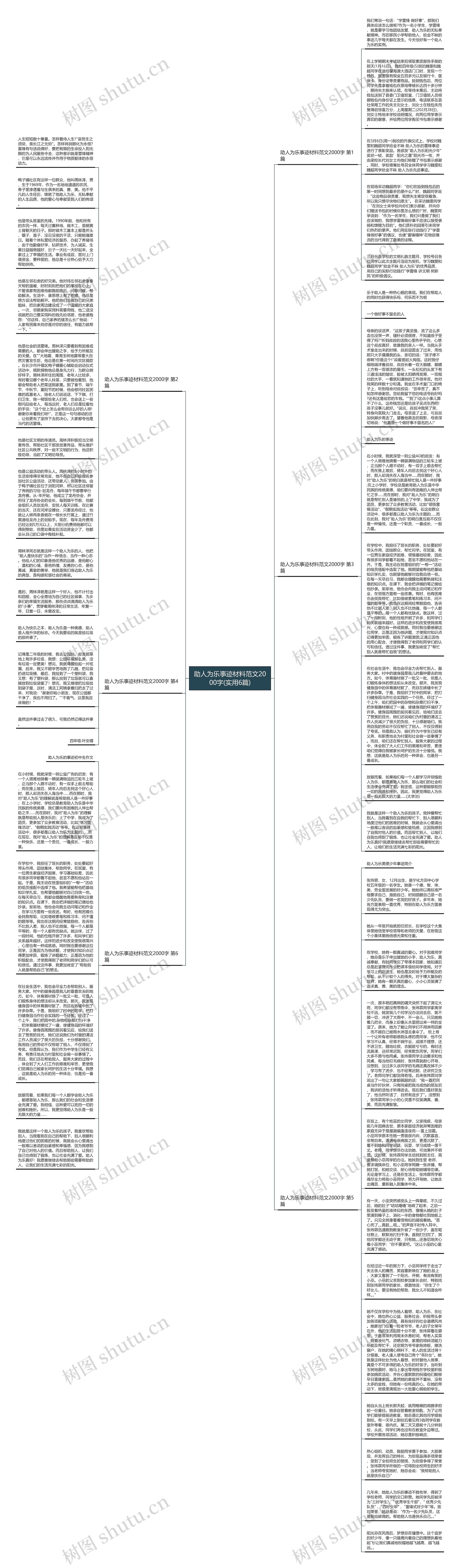 助人为乐事迹材料范文2000字(实用6篇)思维导图
