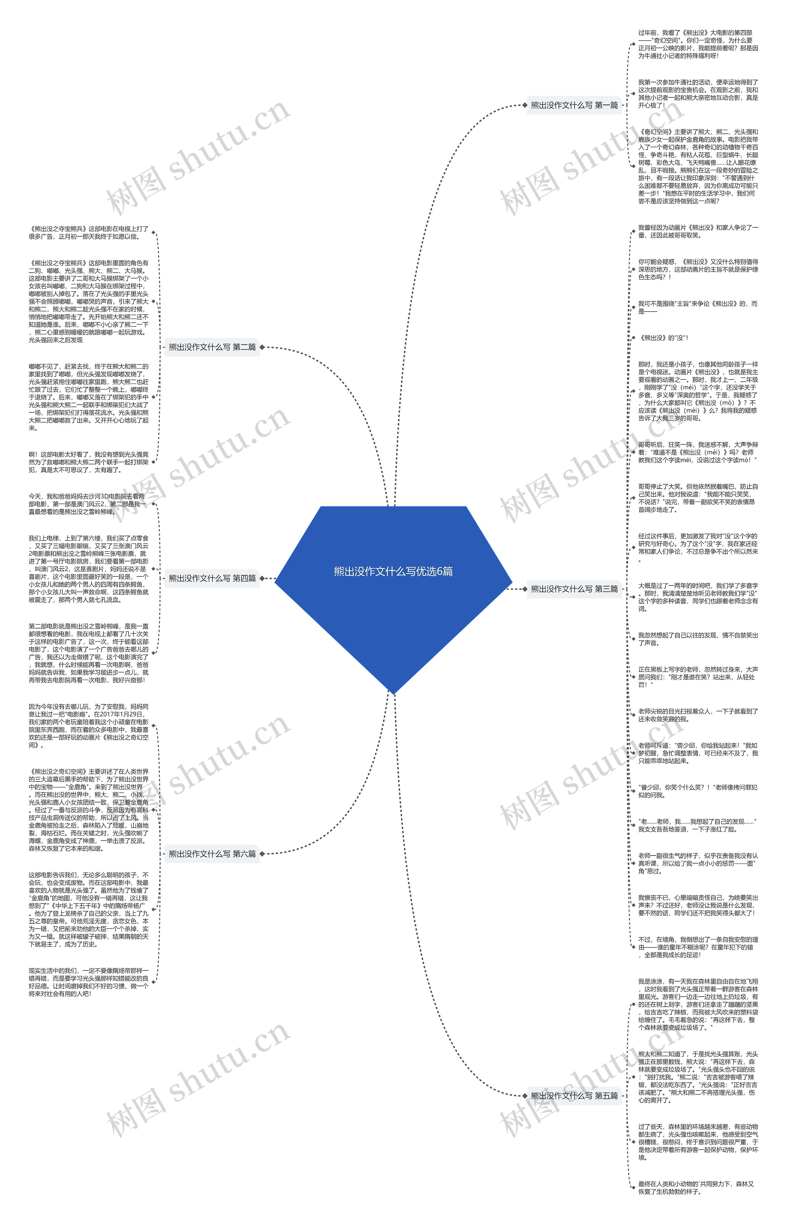 熊出没作文什么写优选6篇思维导图