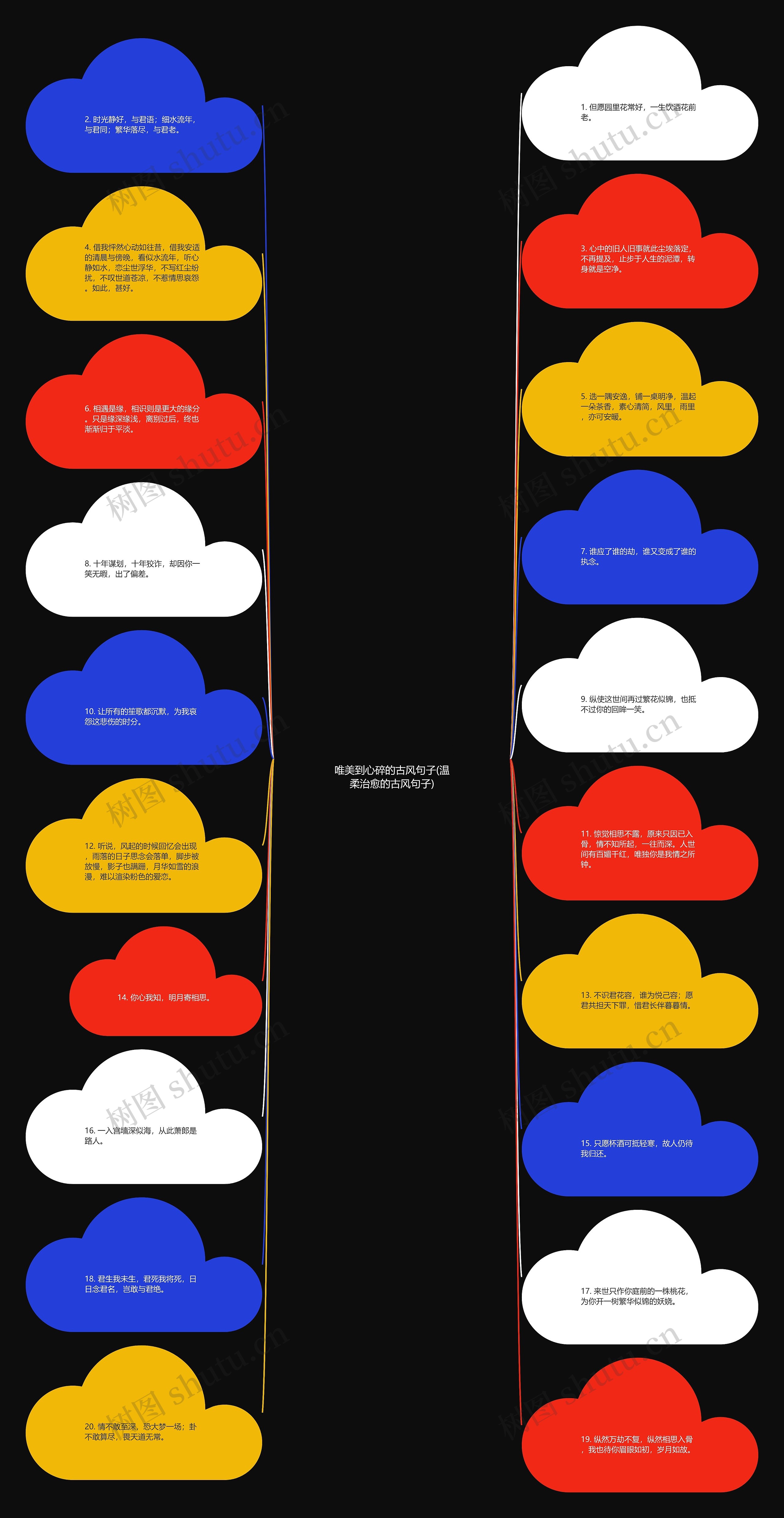 唯美到心碎的古风句子(温柔治愈的古风句子)思维导图