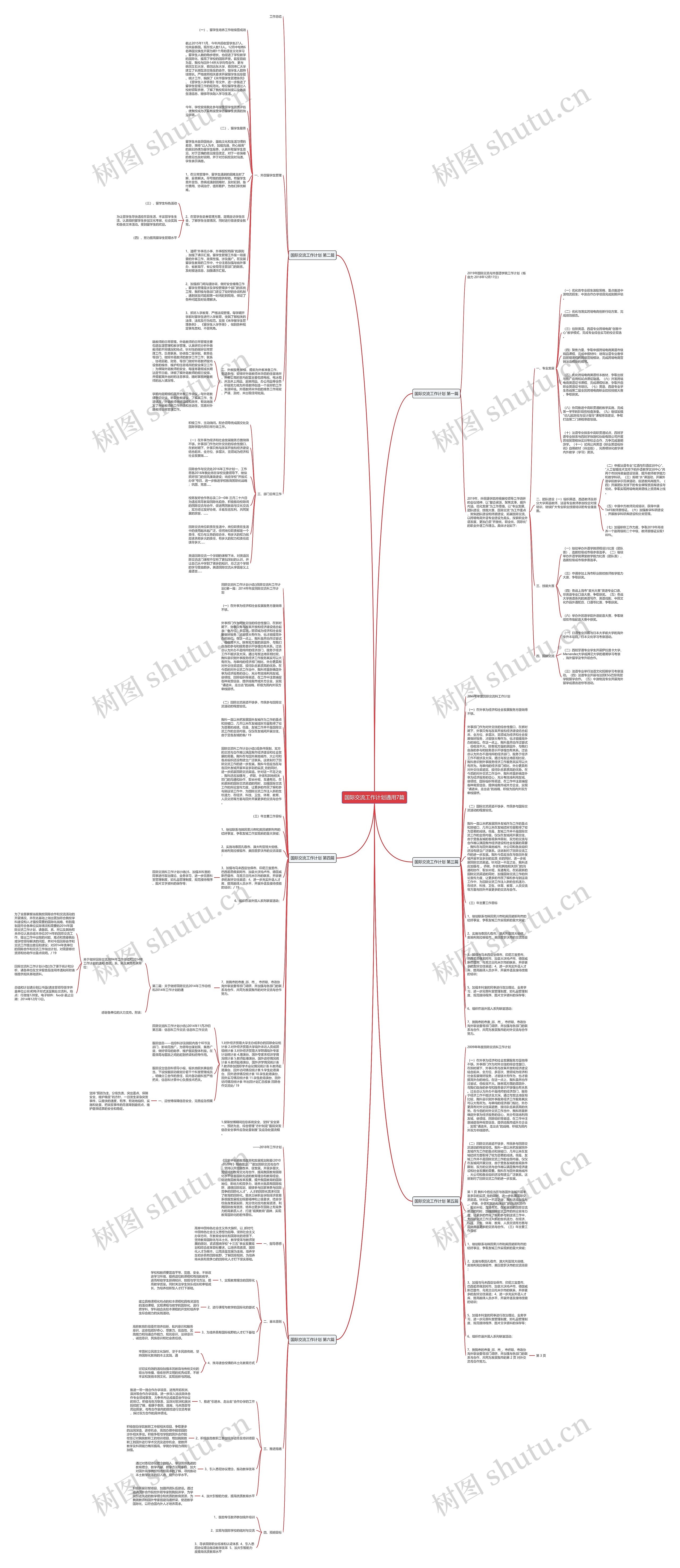 国际交流工作计划通用7篇思维导图