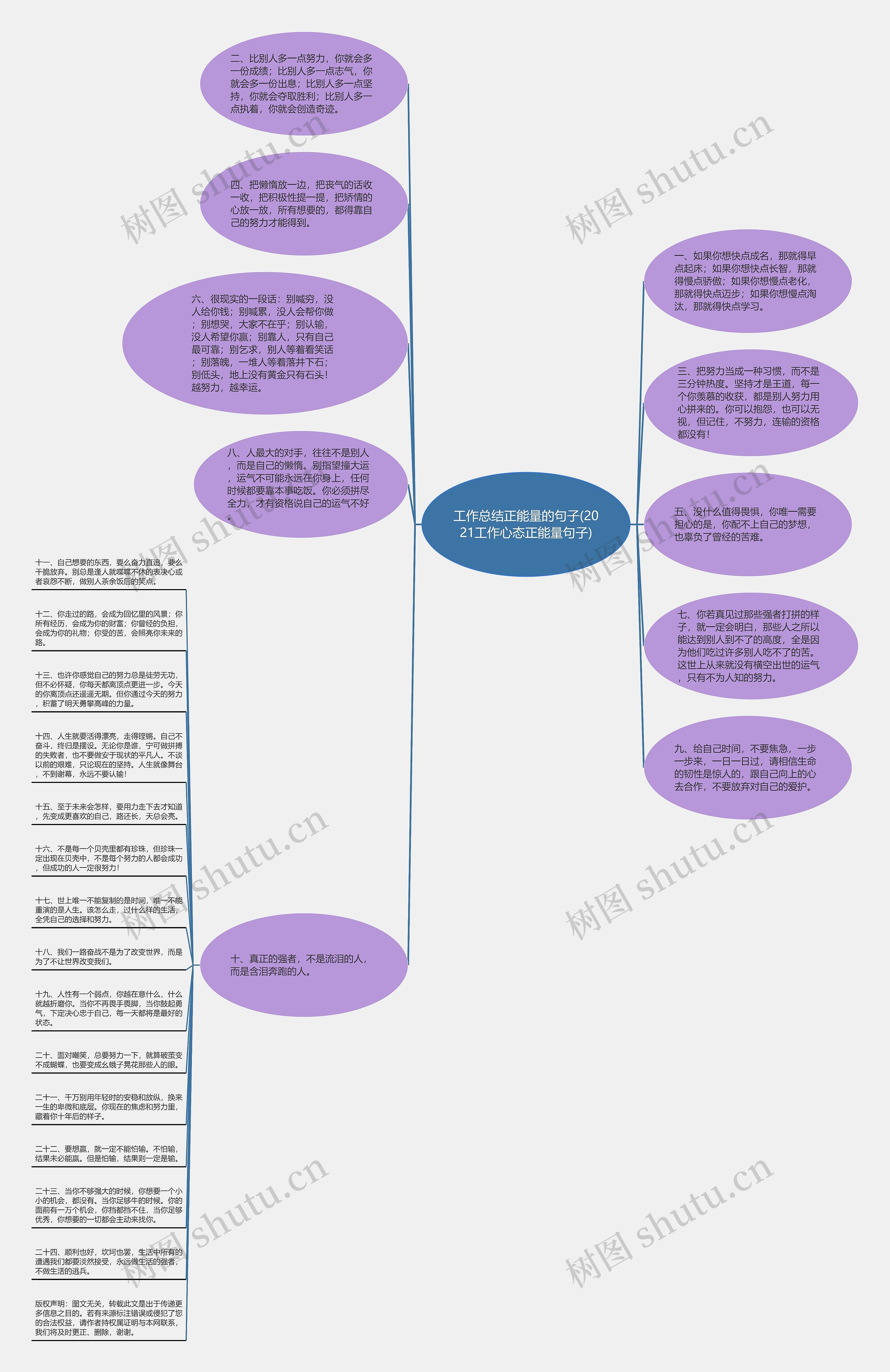 工作总结正能量的句子(2021工作心态正能量句子)思维导图