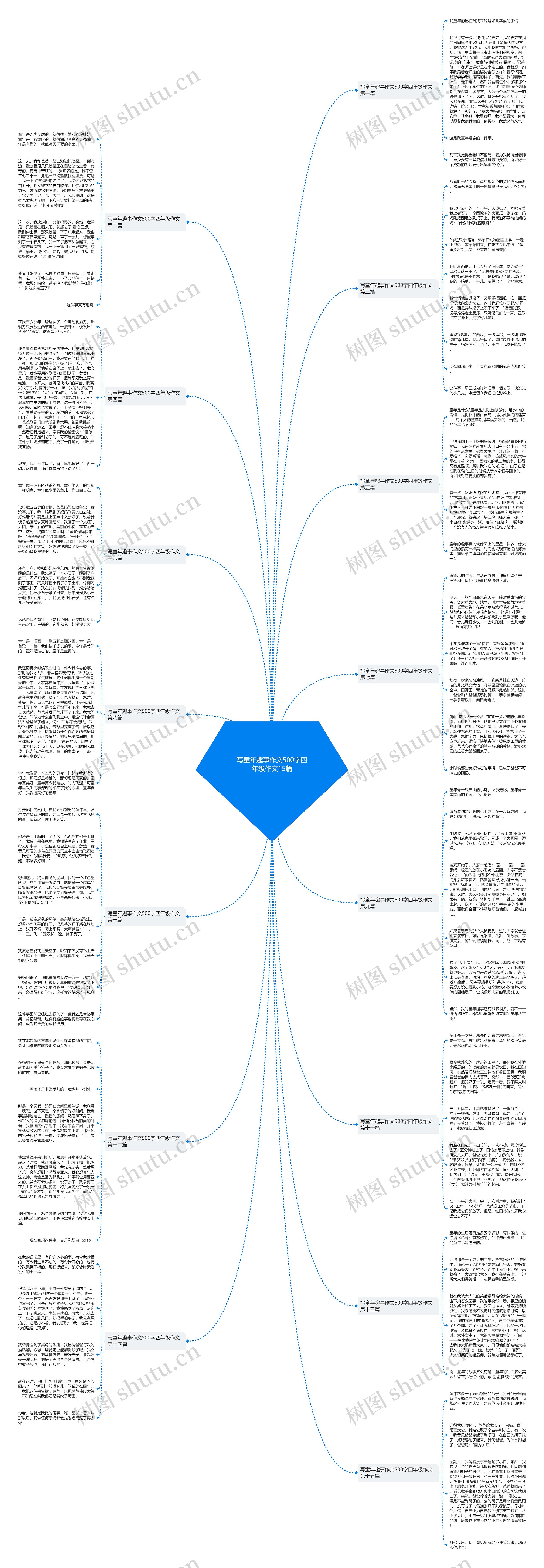 写童年趣事作文500字四年级作文15篇思维导图