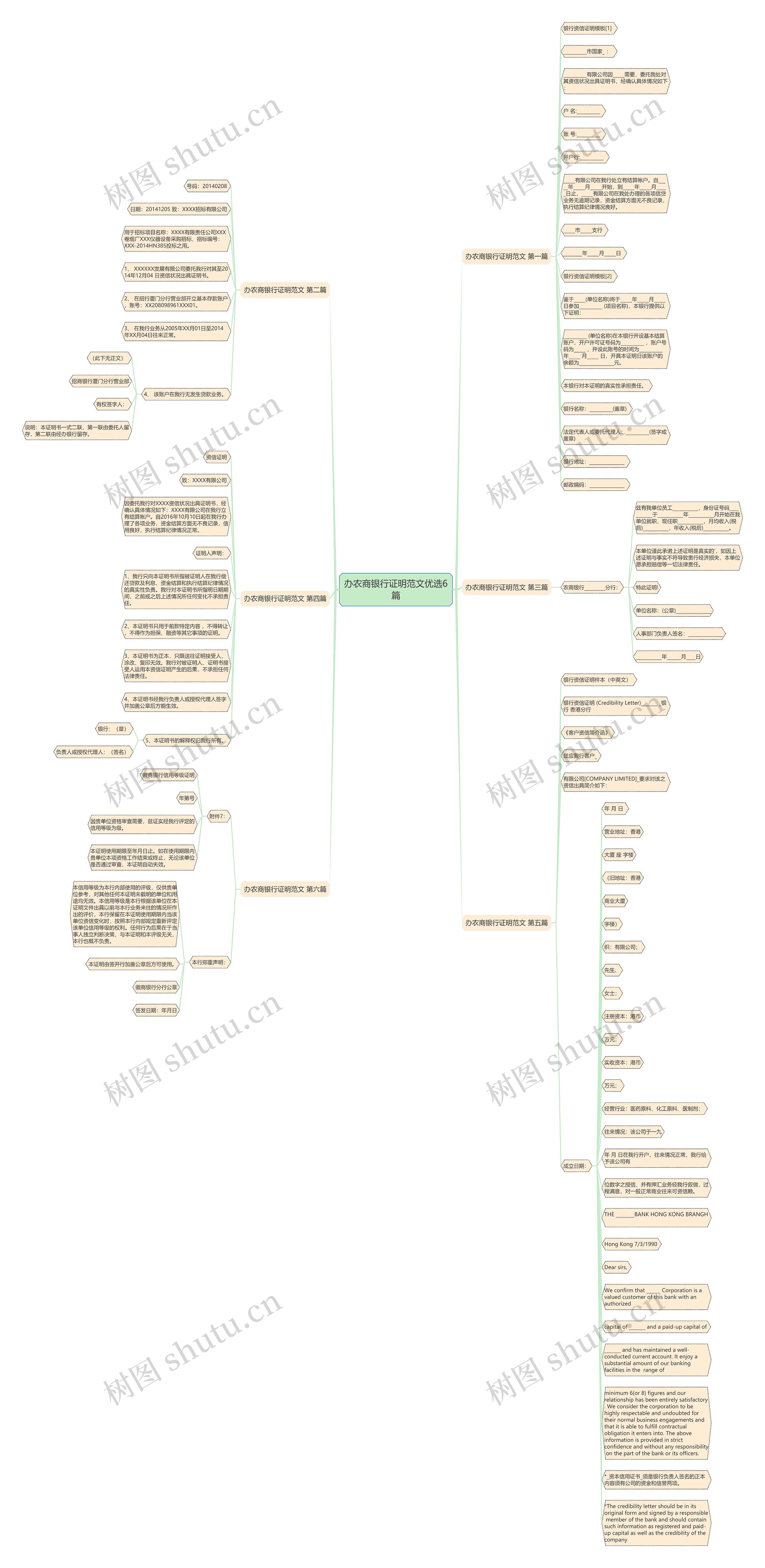 办农商银行证明范文优选6篇思维导图