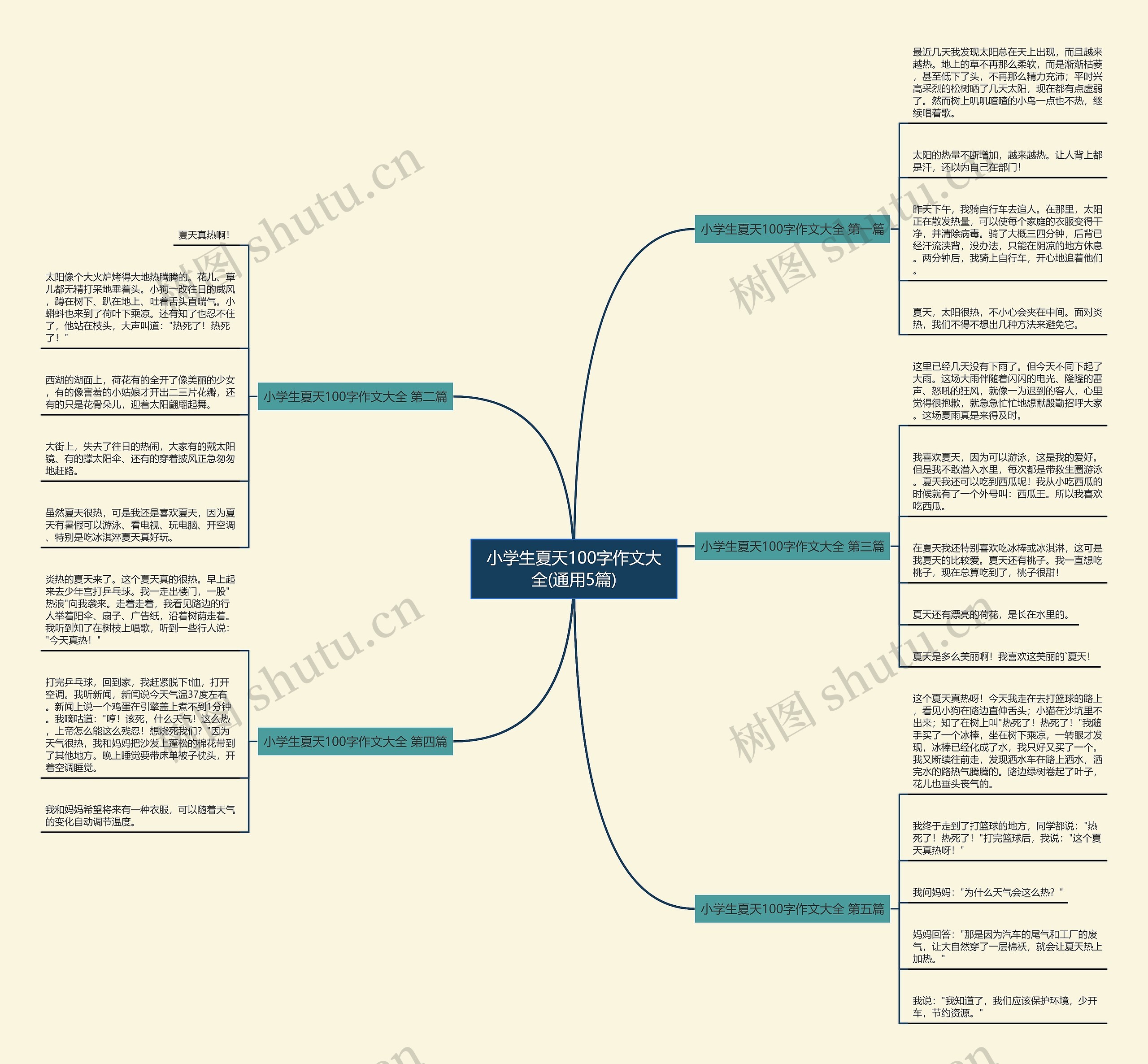 小学生夏天100字作文大全(通用5篇) 小学生夏天100字作文大全(通用5篇)