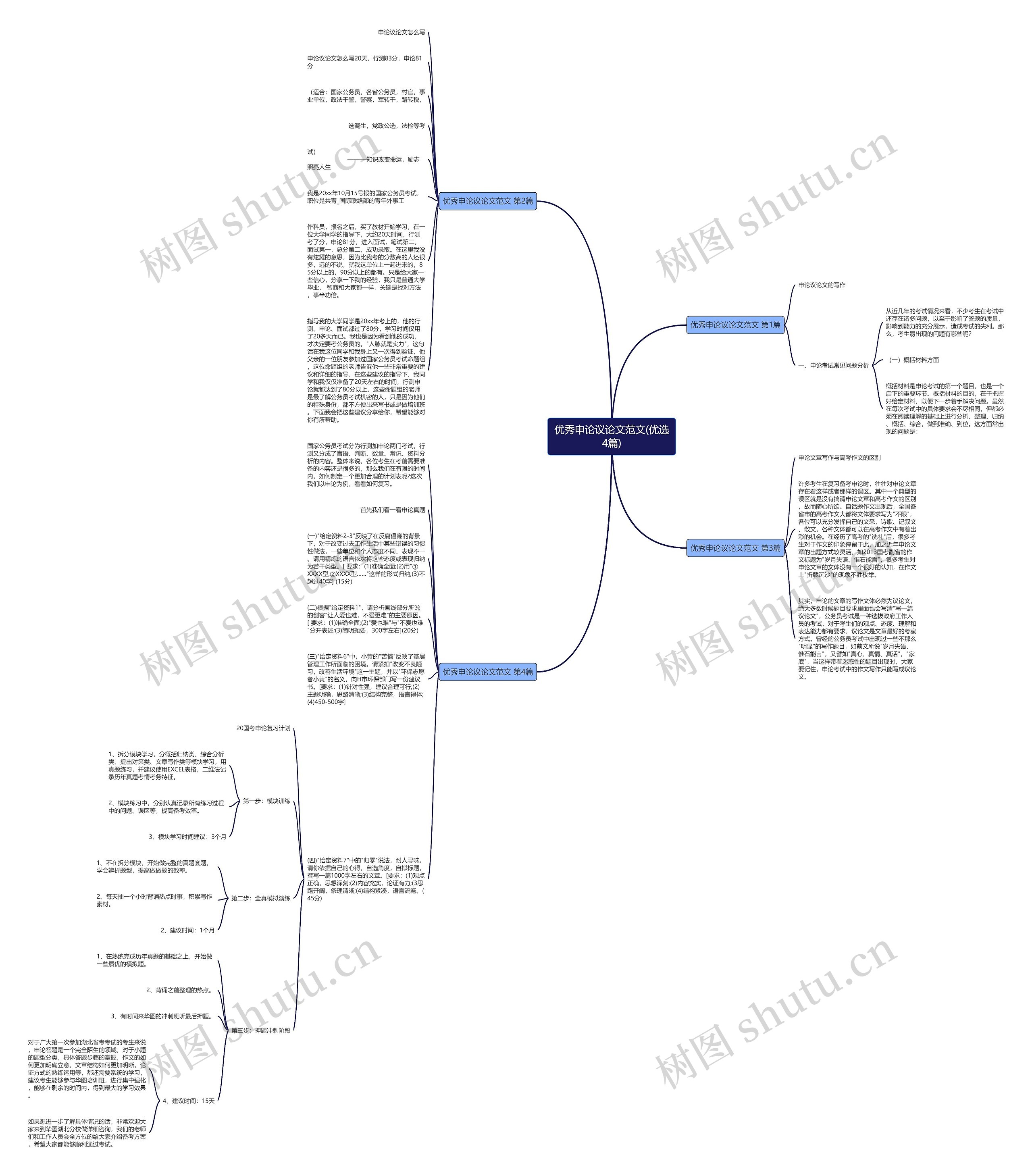 优秀申论议论文范文(优选4篇)思维导图