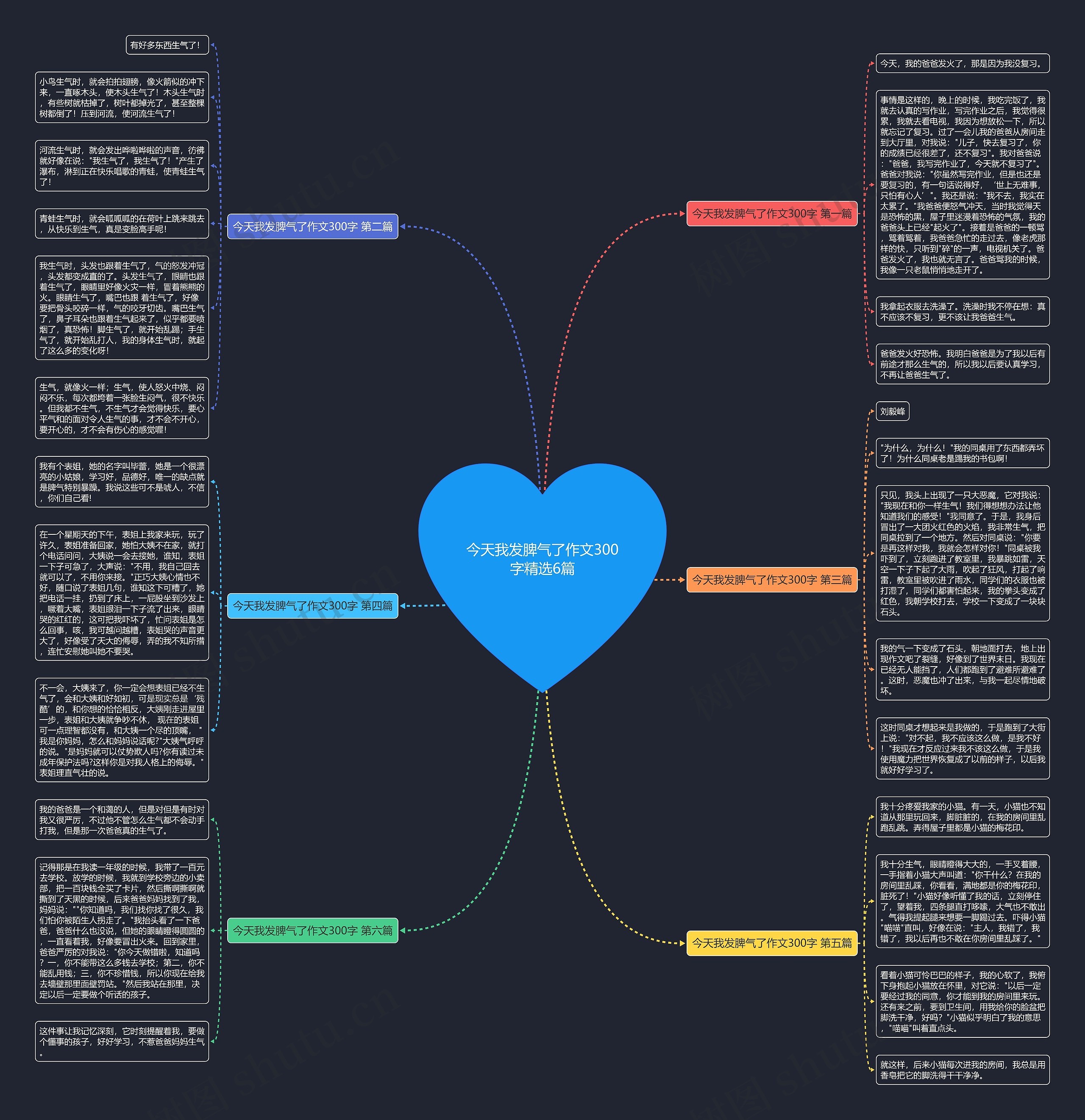 今天我发脾气了作文300字精选6篇思维导图