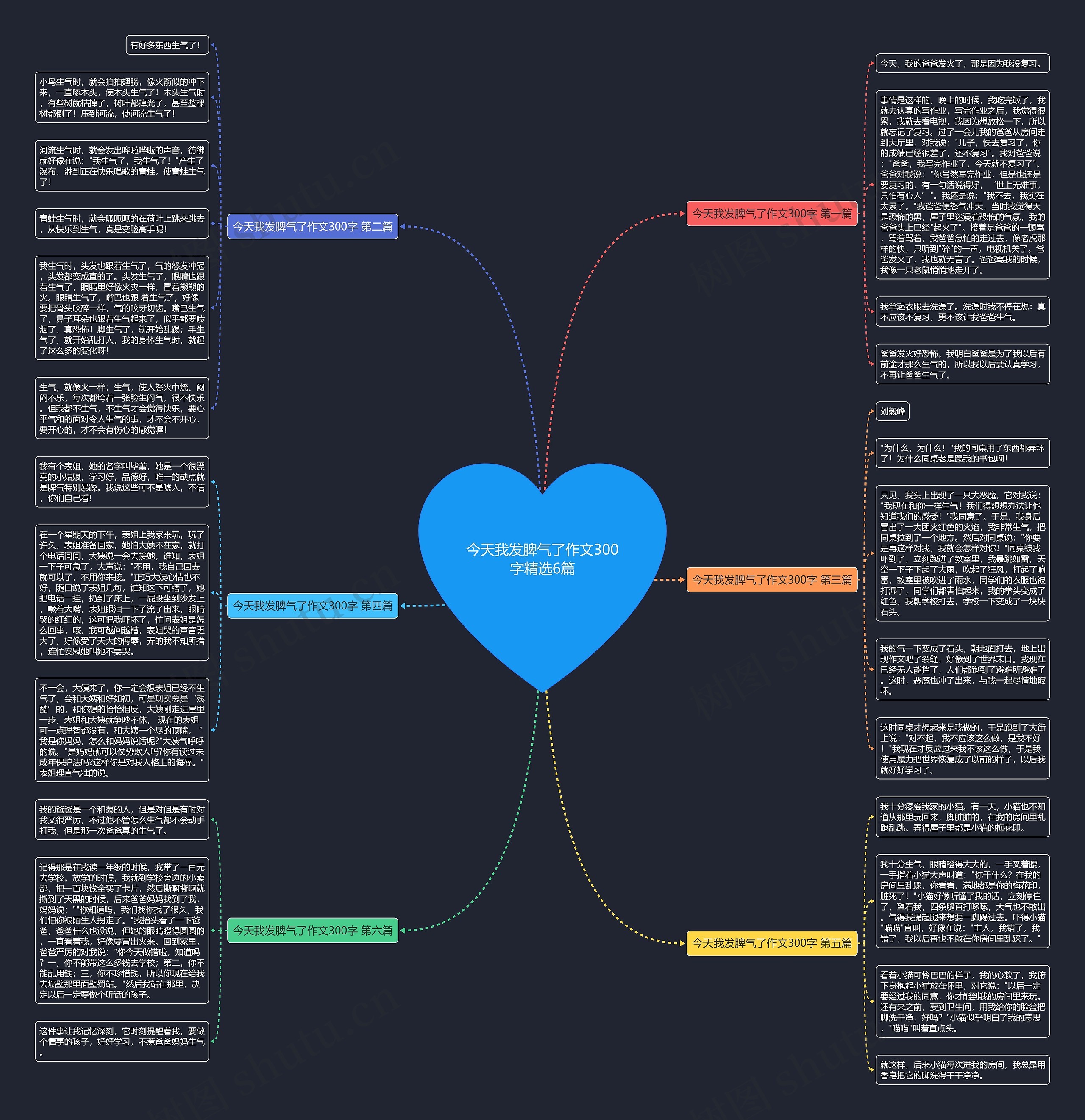 今天我发脾气了作文300字精选6篇 今天我发脾气了作文300字精选6篇