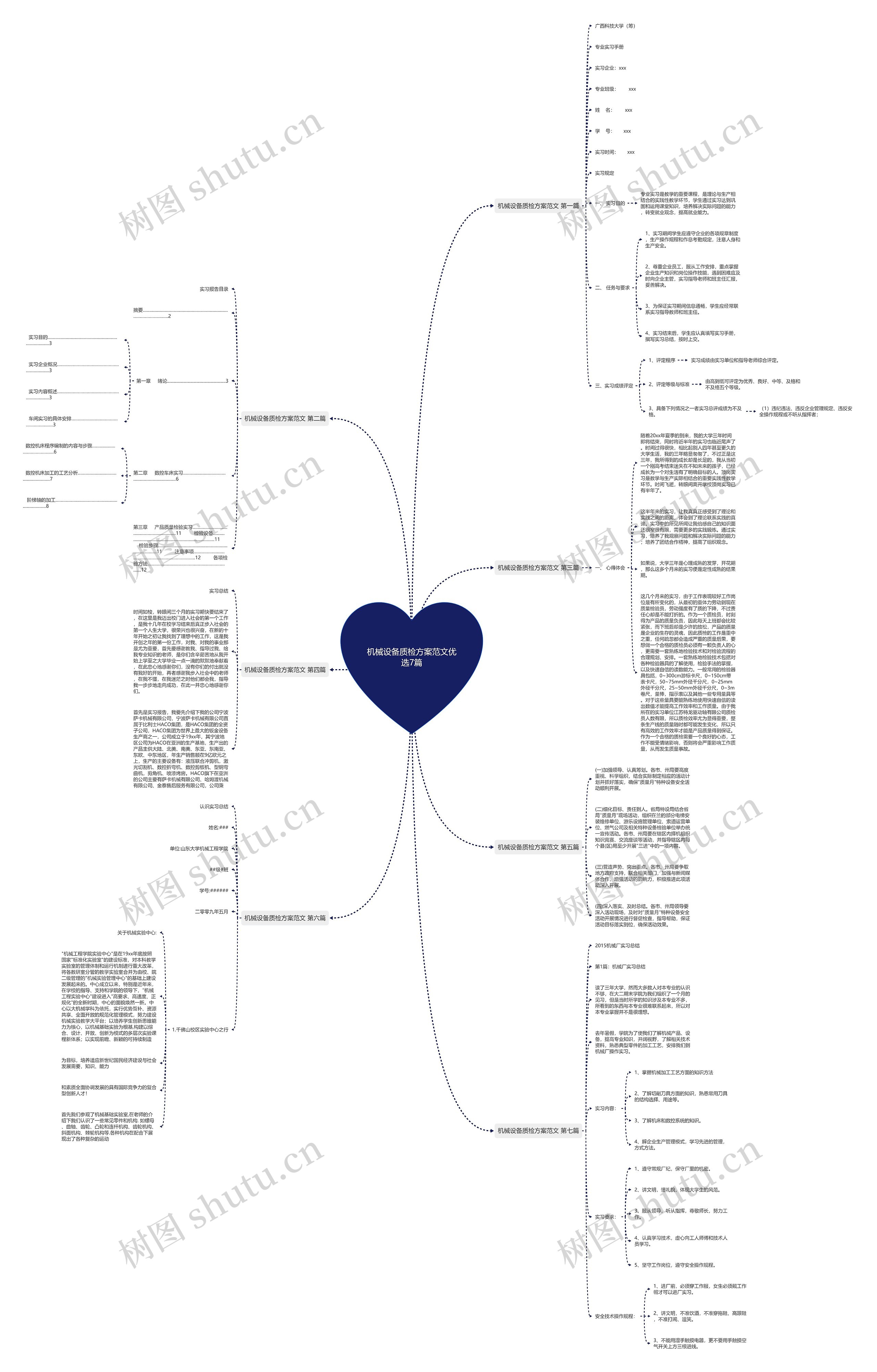 机械设备质检方案范文优选7篇思维导图
