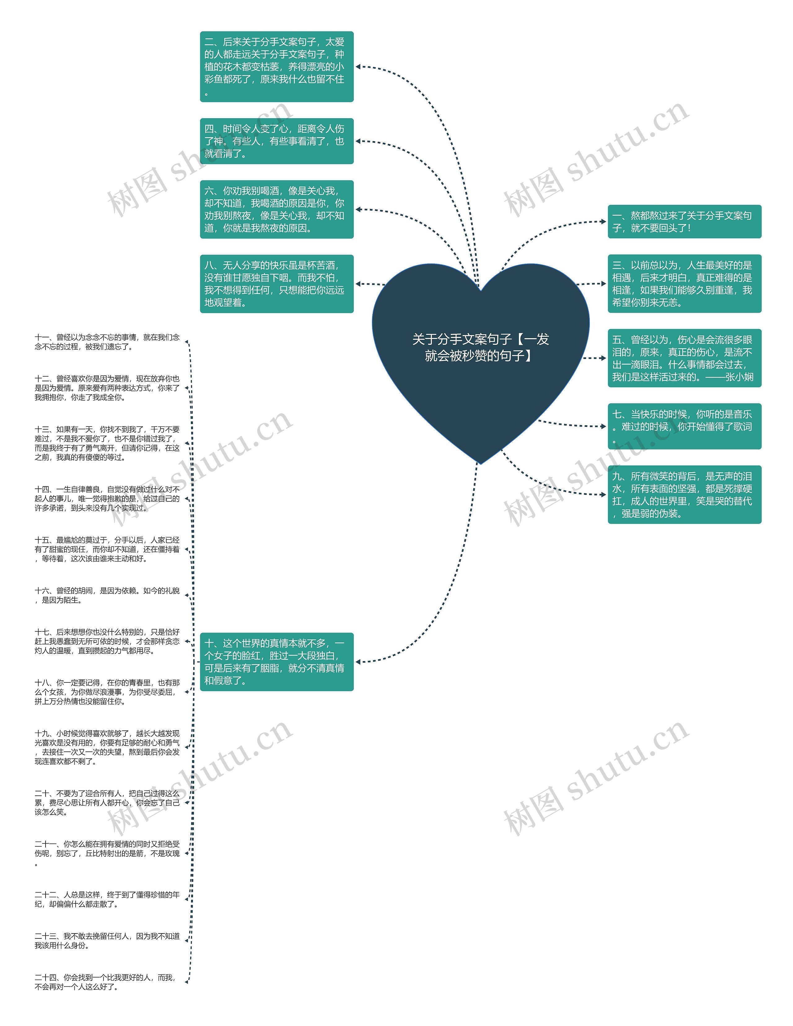 关于分手文案句子【一发就会被秒赞的句子】思维导图