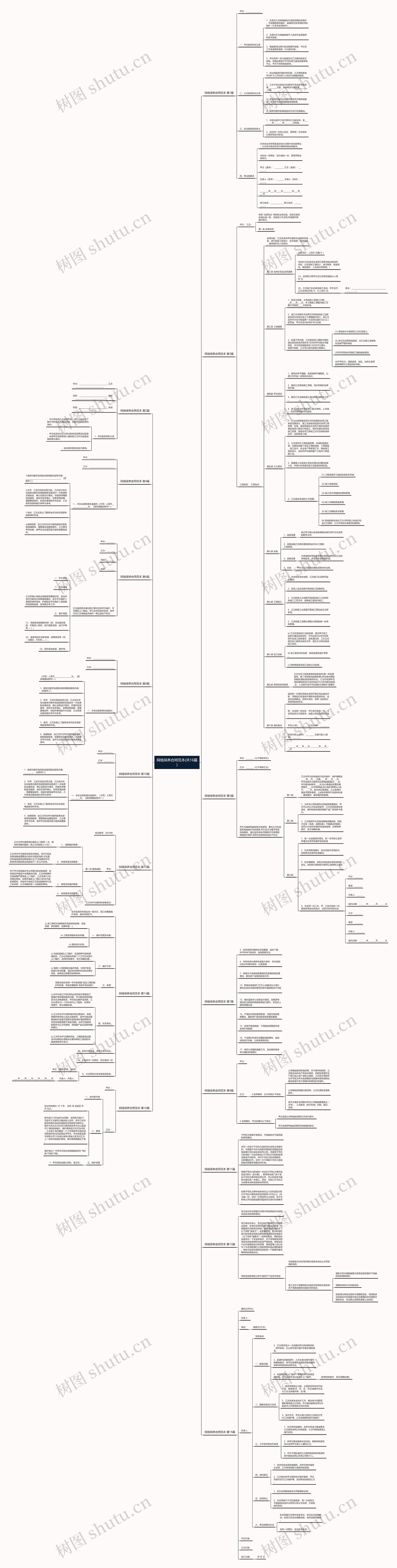 网络保养合同范本(共16篇) 网络保养合同范本(共16篇)