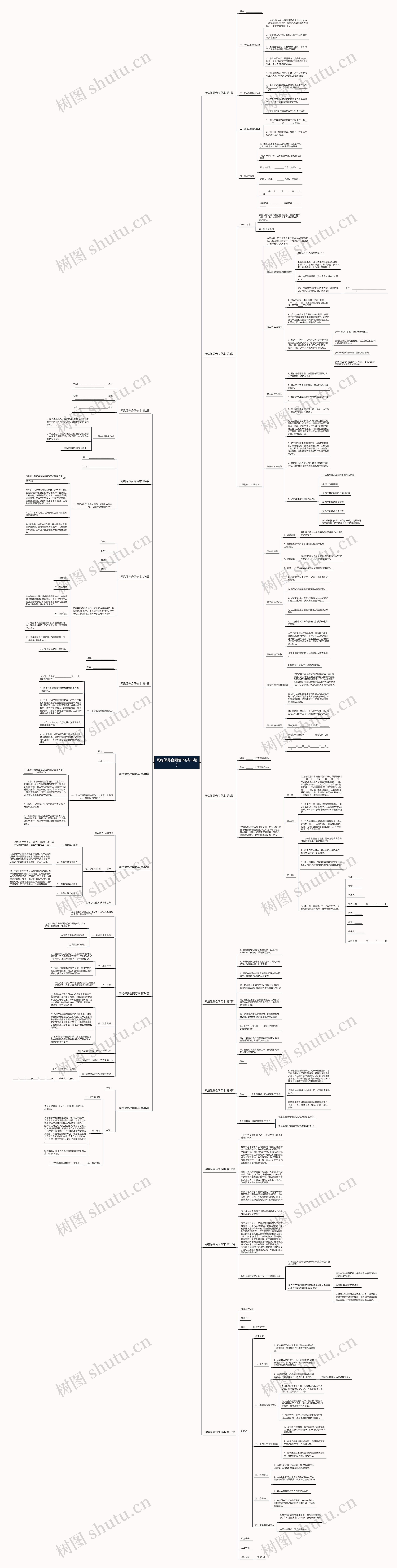 网络保养合同范本(共16篇)思维导图