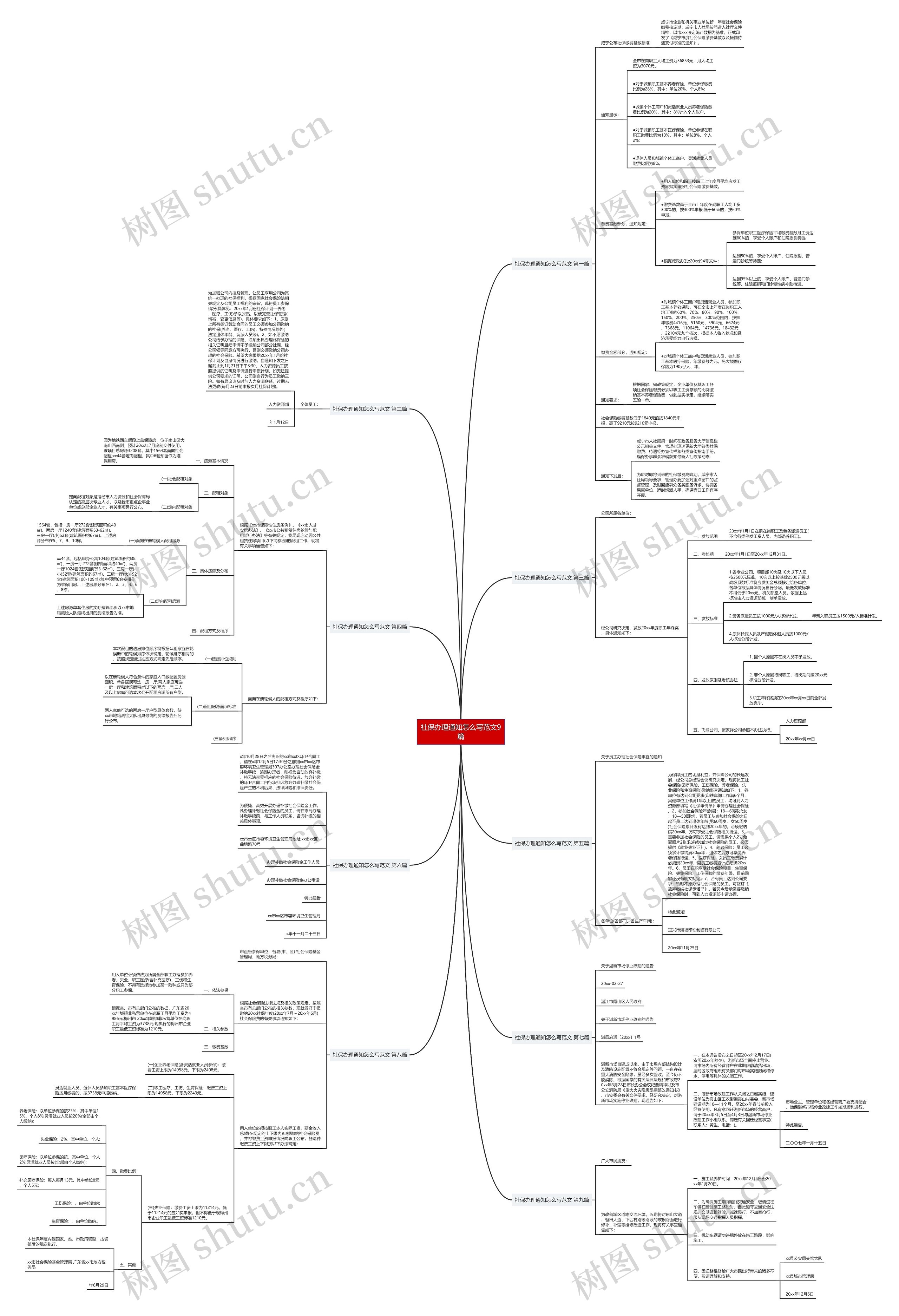 社保办理通知怎么写范文9篇 社保办理通知怎么写范文9篇