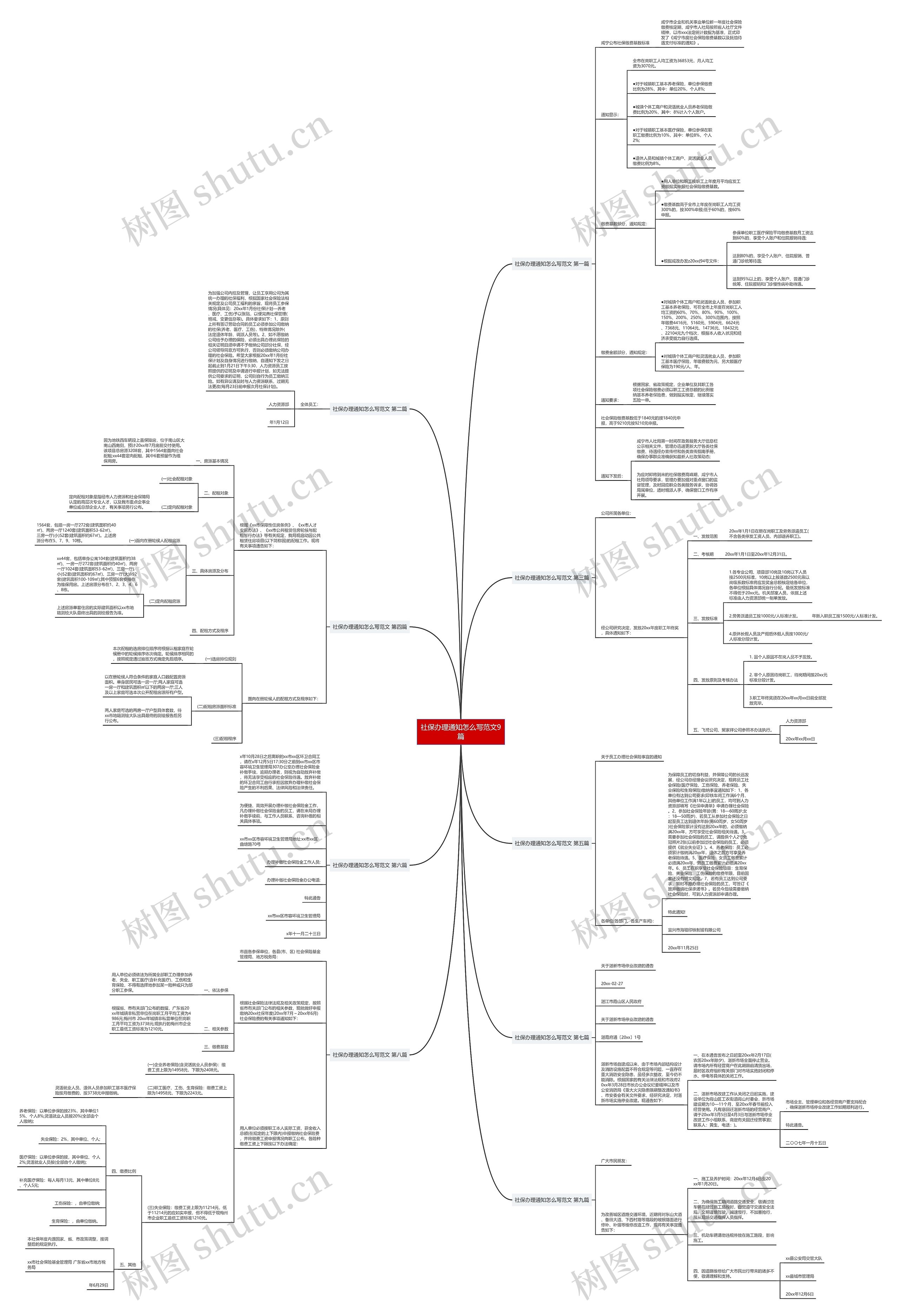 社保办理通知怎么写范文9篇思维导图