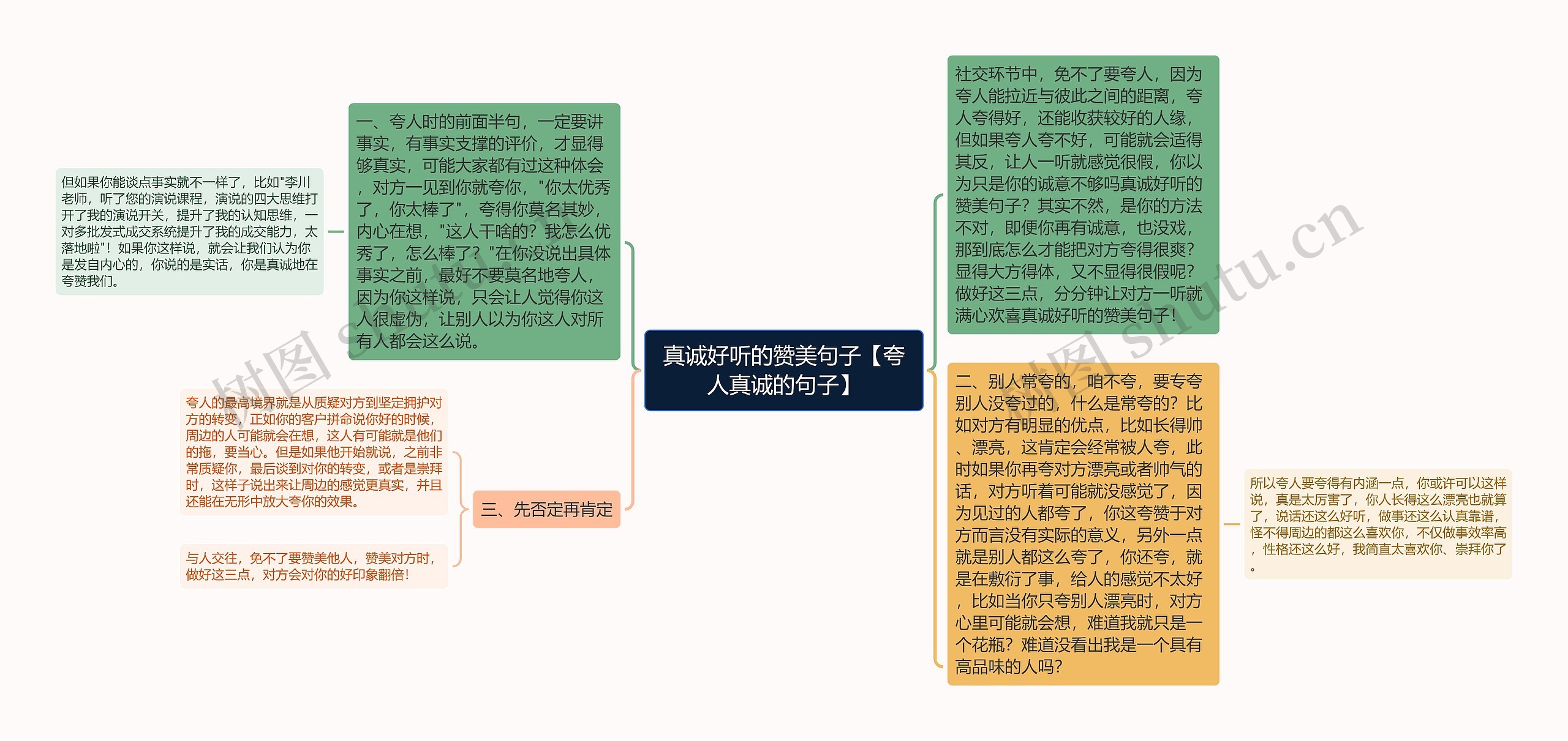 真诚好听的赞美句子【夸人真诚的句子】思维导图