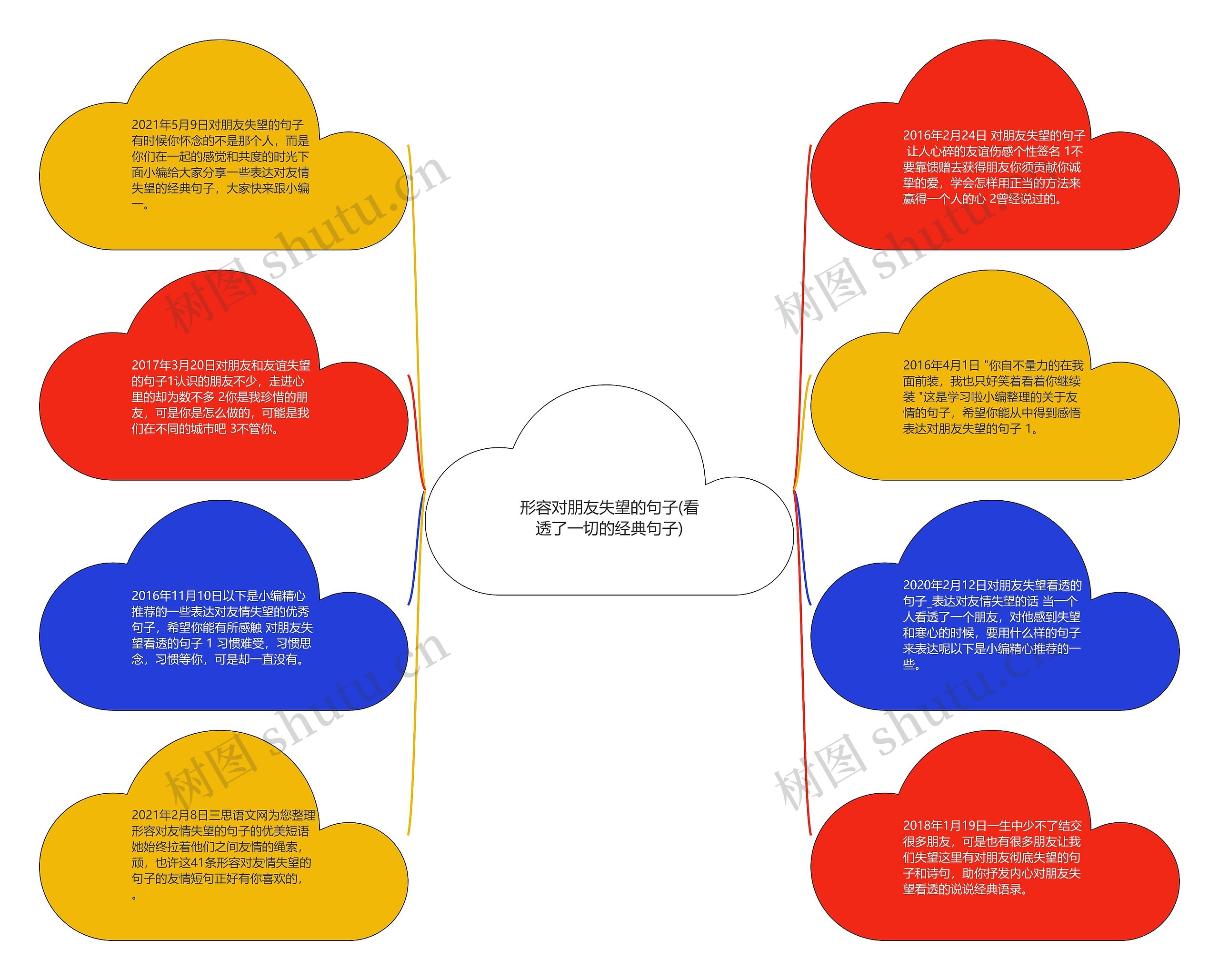 形容对朋友失望的句子(看透了一切的经典句子)