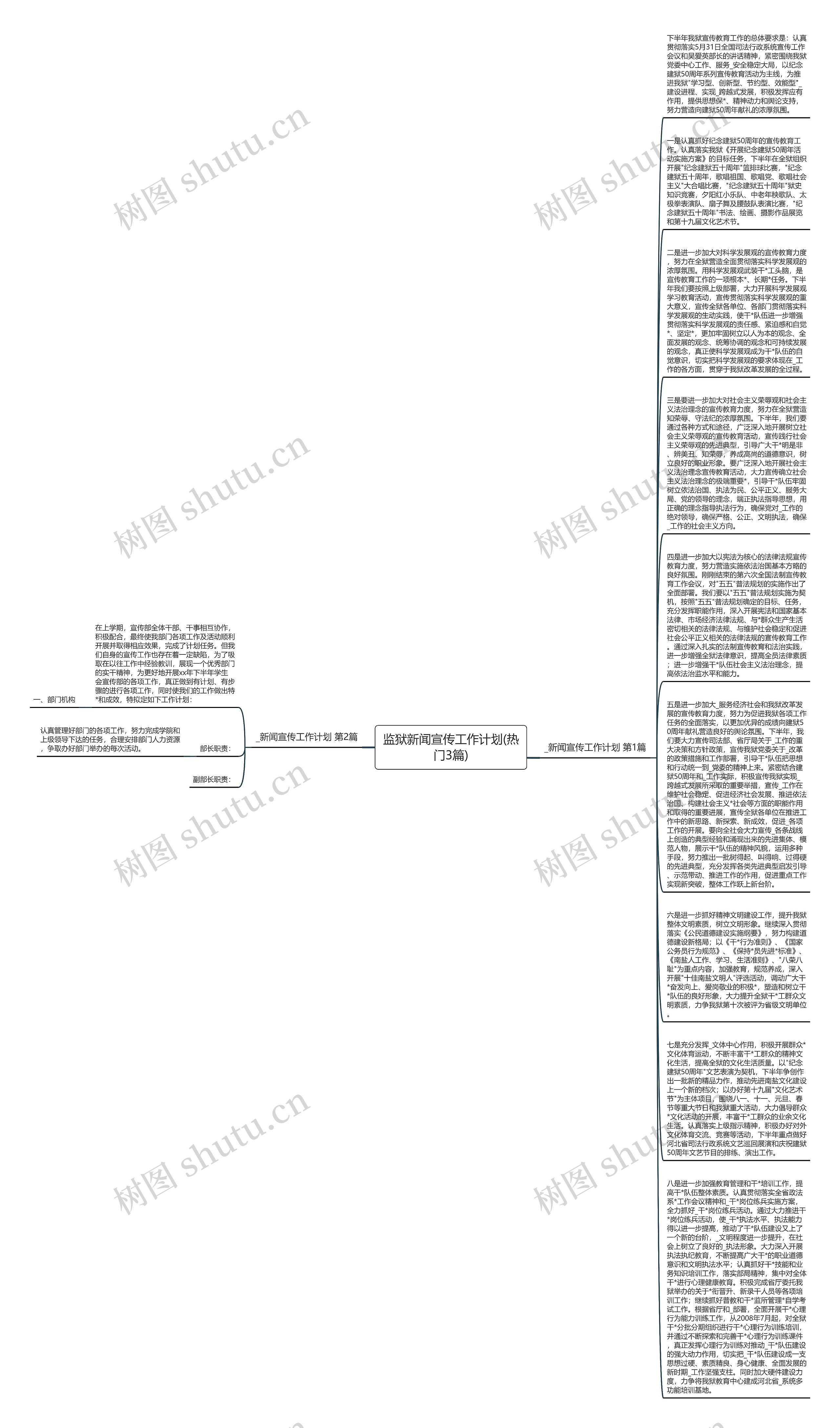 监狱新闻宣传工作计划(热门3篇)思维导图