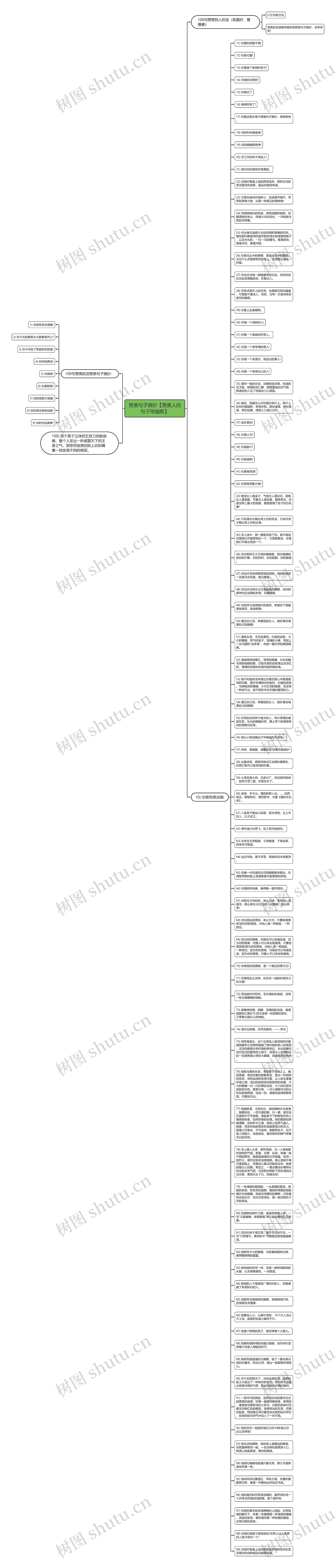 赞美句子摘抄【赞美人的句子带幽默】思维导图