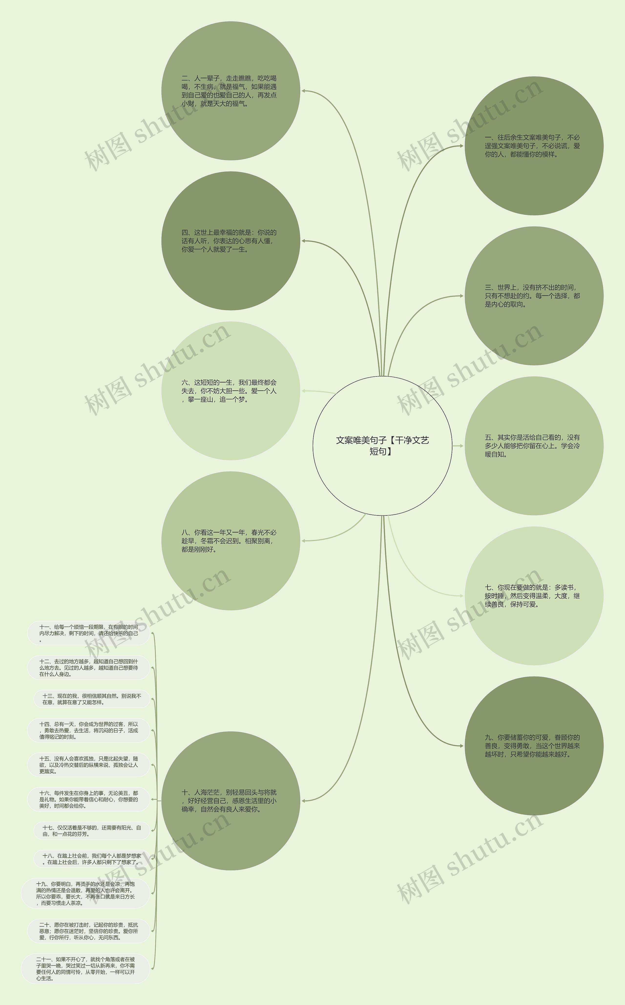 文案唯美句子【干净文艺短句】思维导图