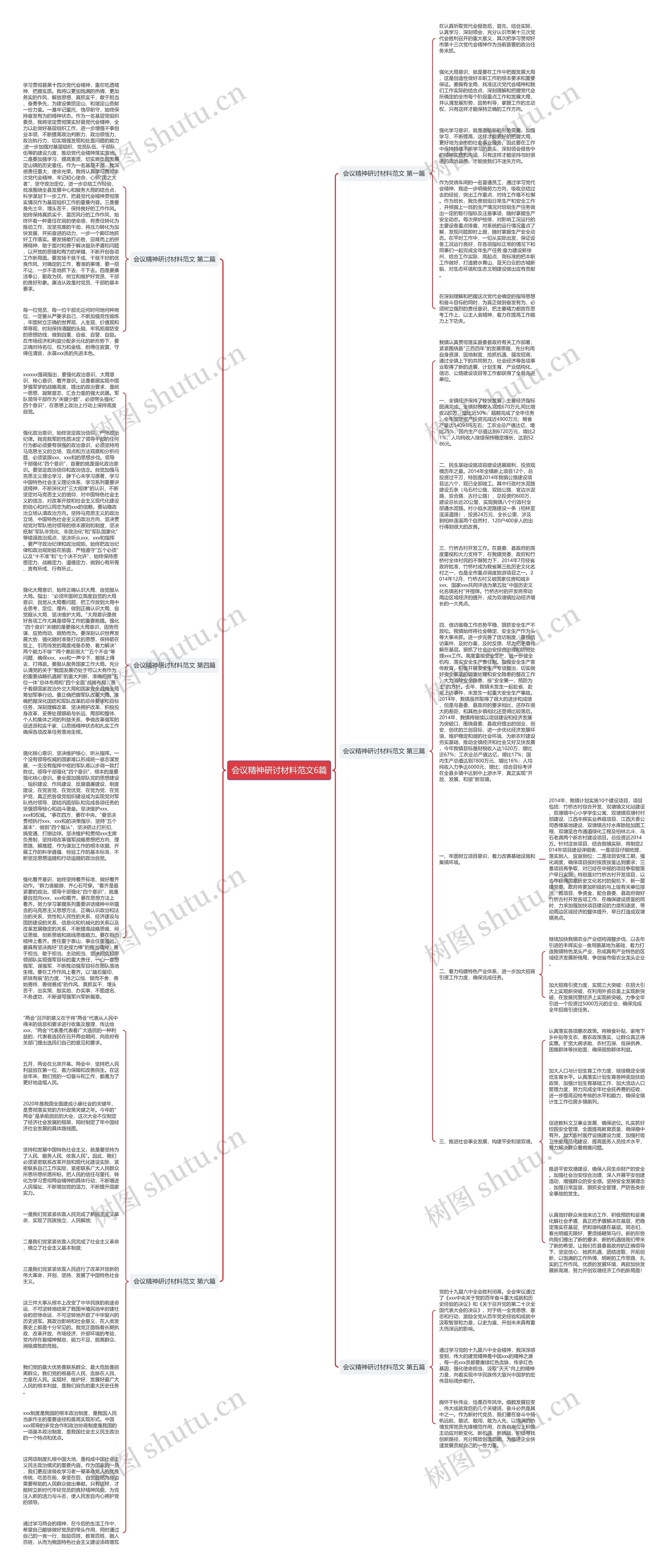 会议精神研讨材料范文6篇思维导图