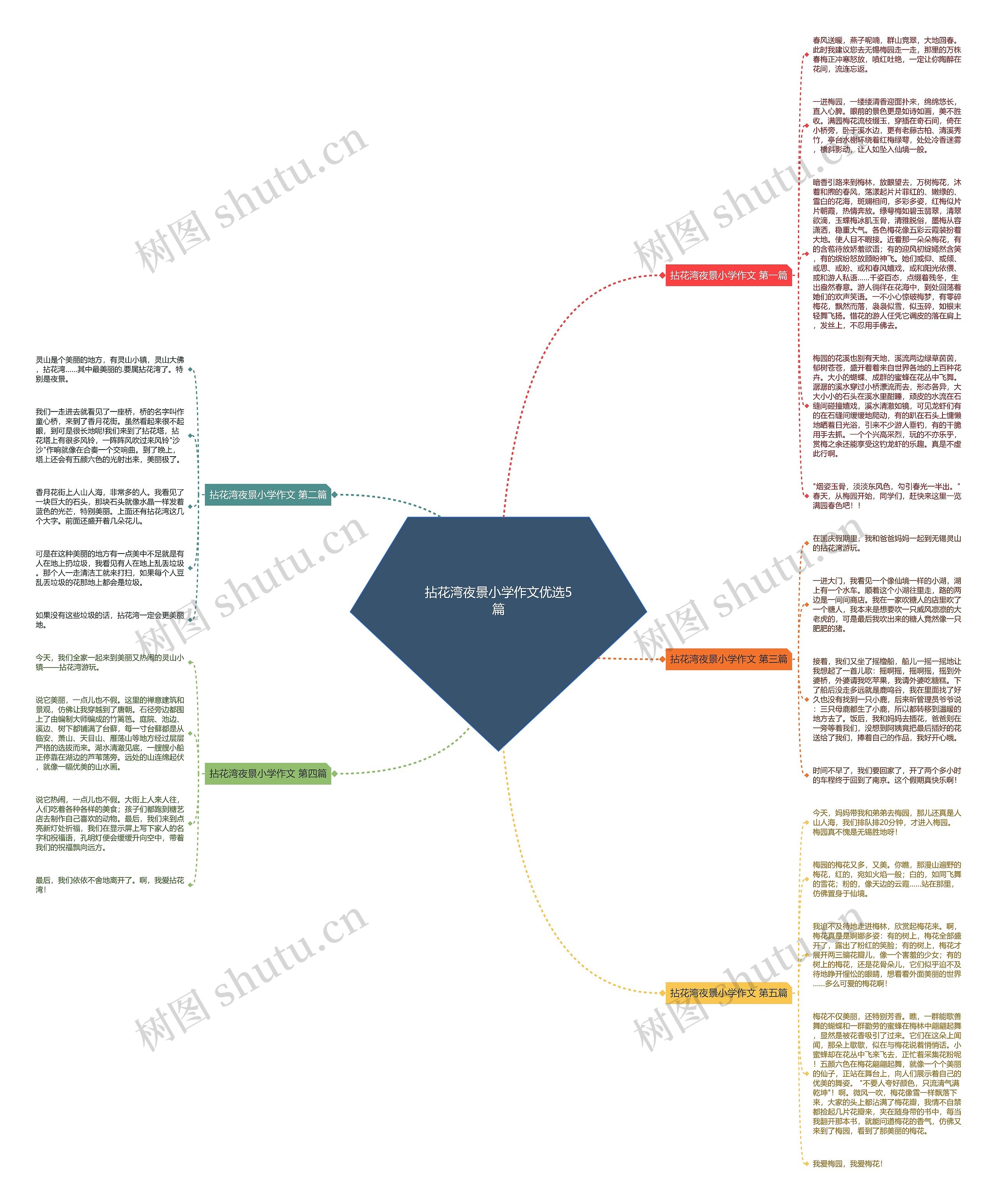 拈花湾夜景小学作文优选5篇思维导图