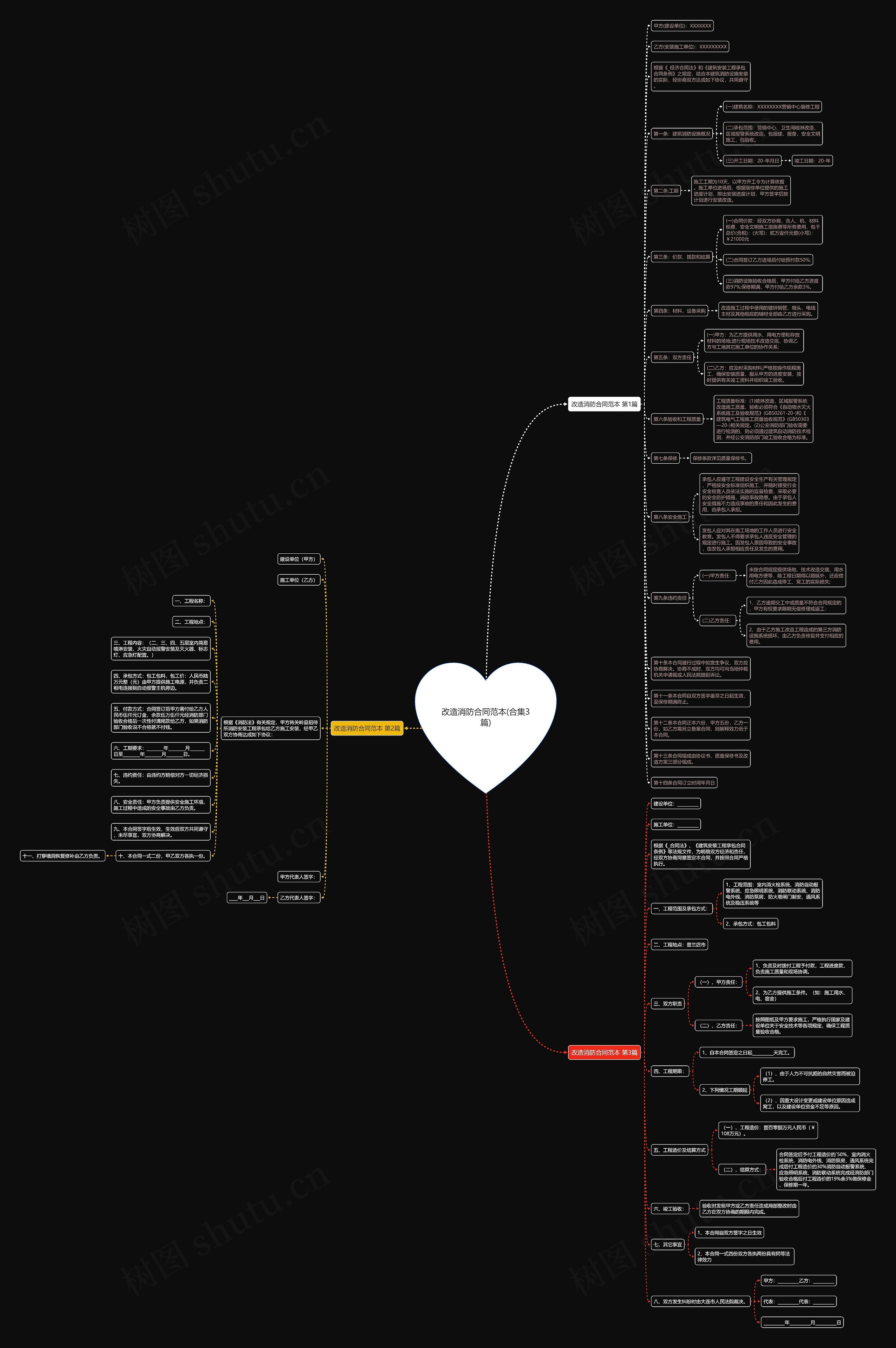 改造消防合同范本(合集3篇)思维导图