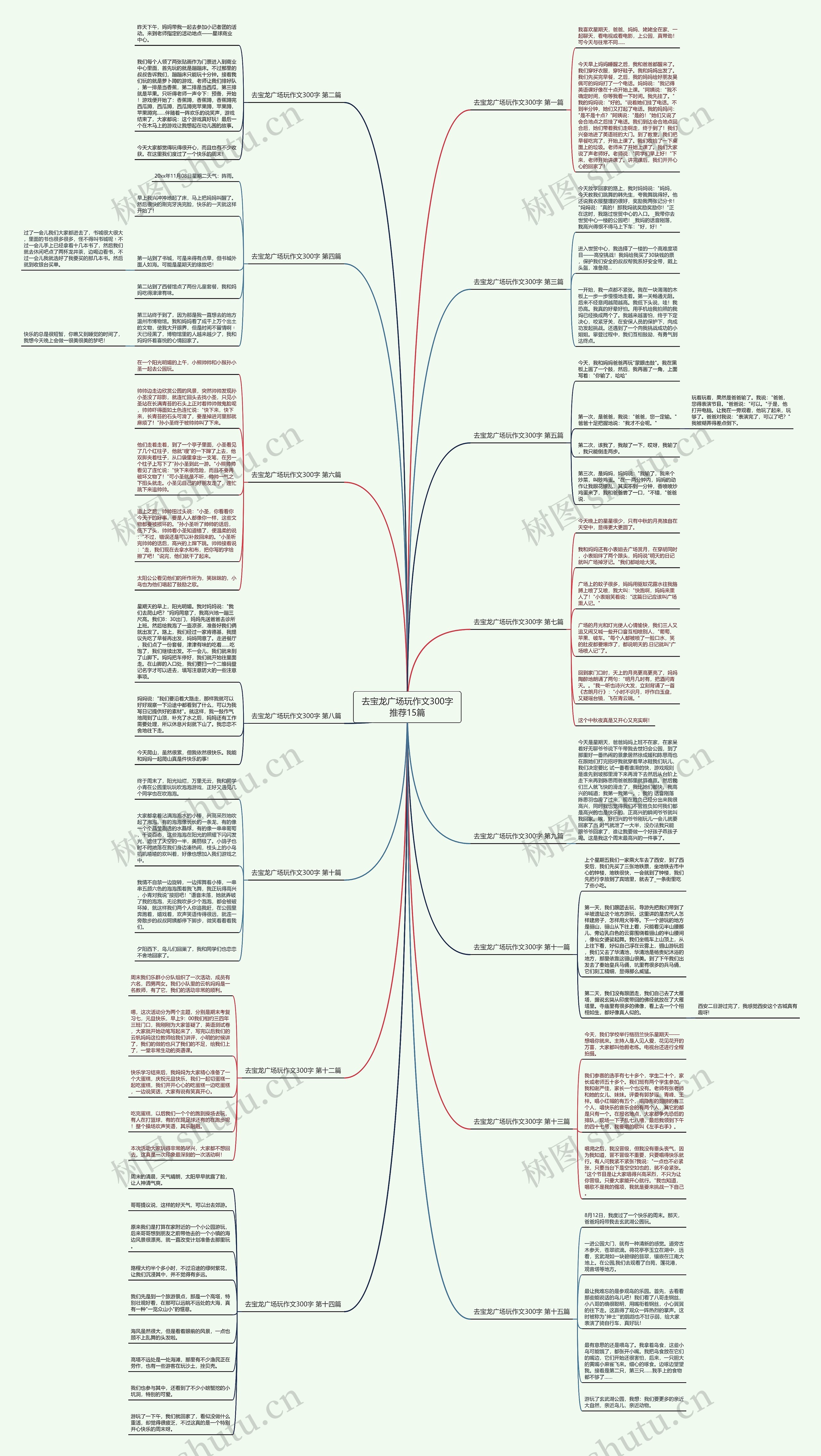 去宝龙广场玩作文300字推荐15篇 去宝龙广场玩作文300字推荐15篇