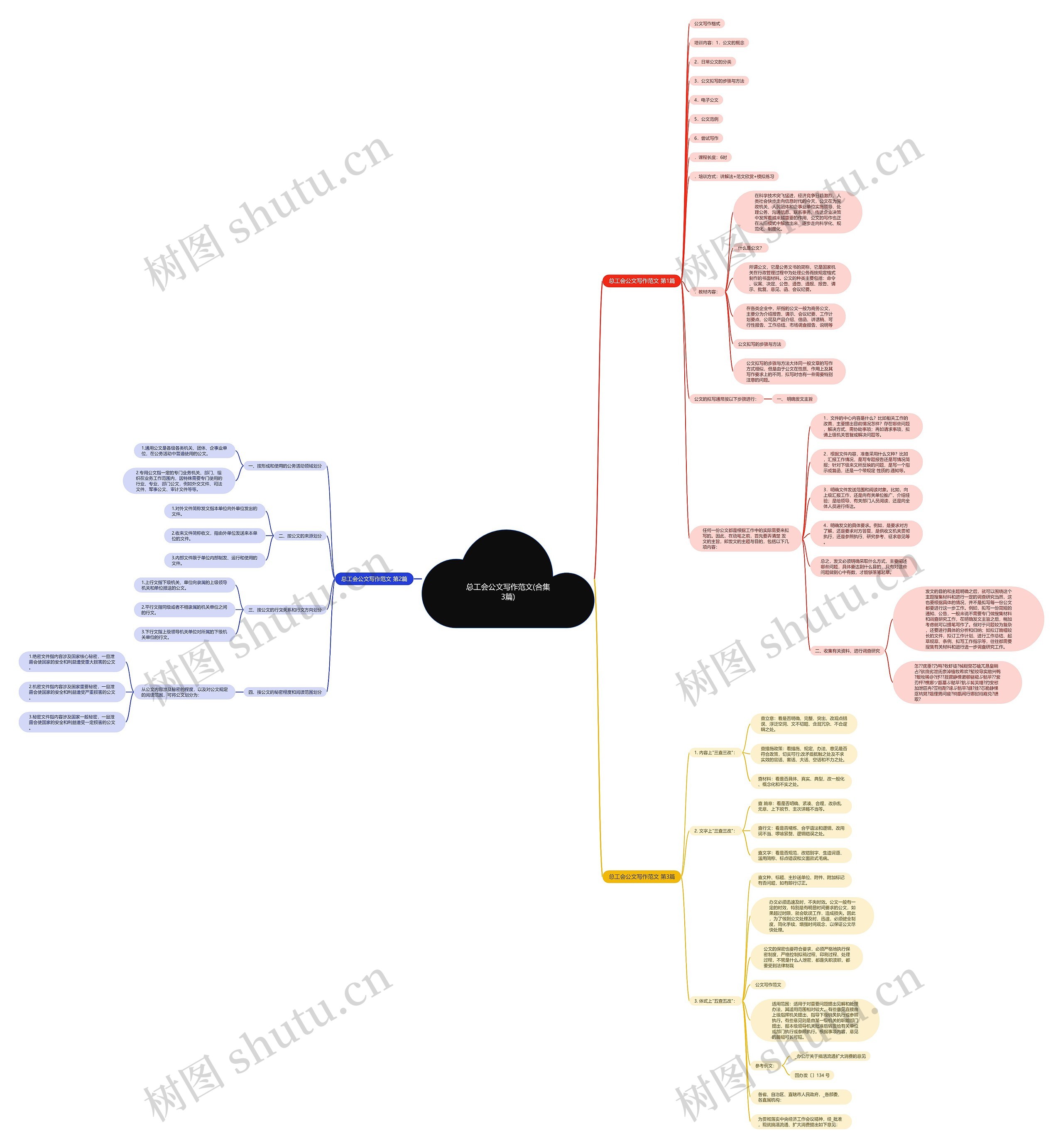 总工会公文写作范文(合集3篇)思维导图