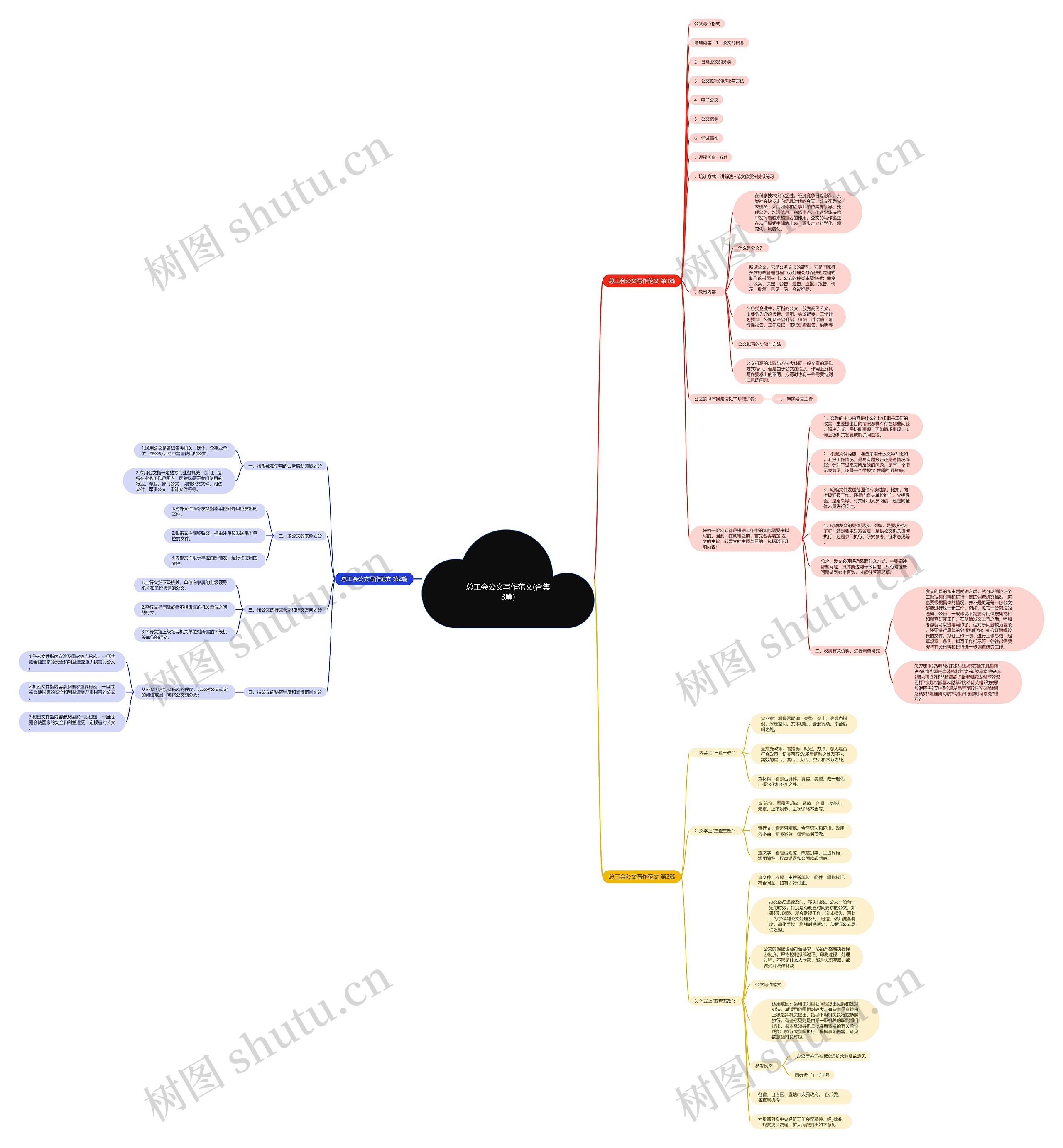 总工会公文写作范文(合集3篇) 总工会公文写作范文(合集3篇)