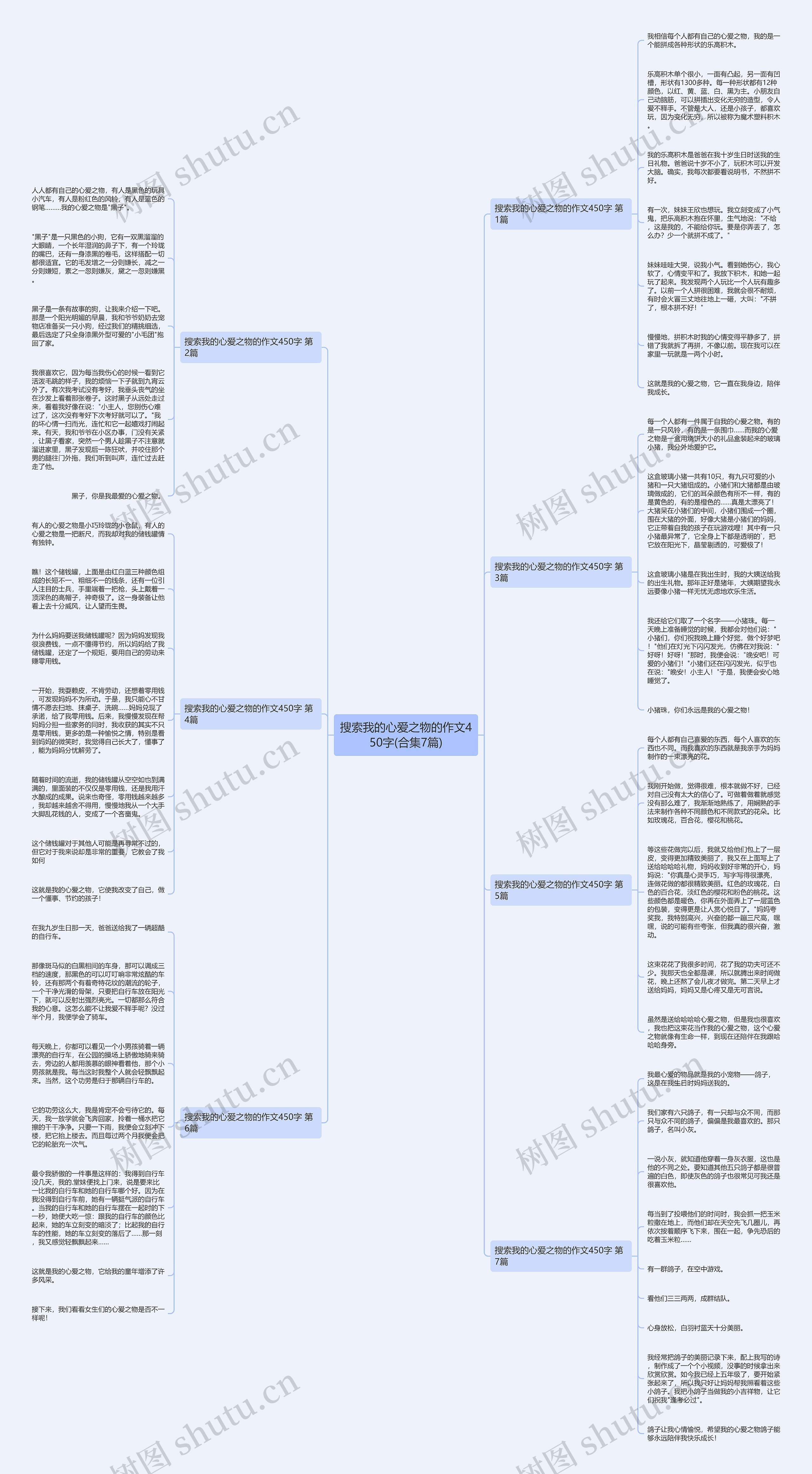 搜索我的心爱之物的作文450字(合集7篇)思维导图