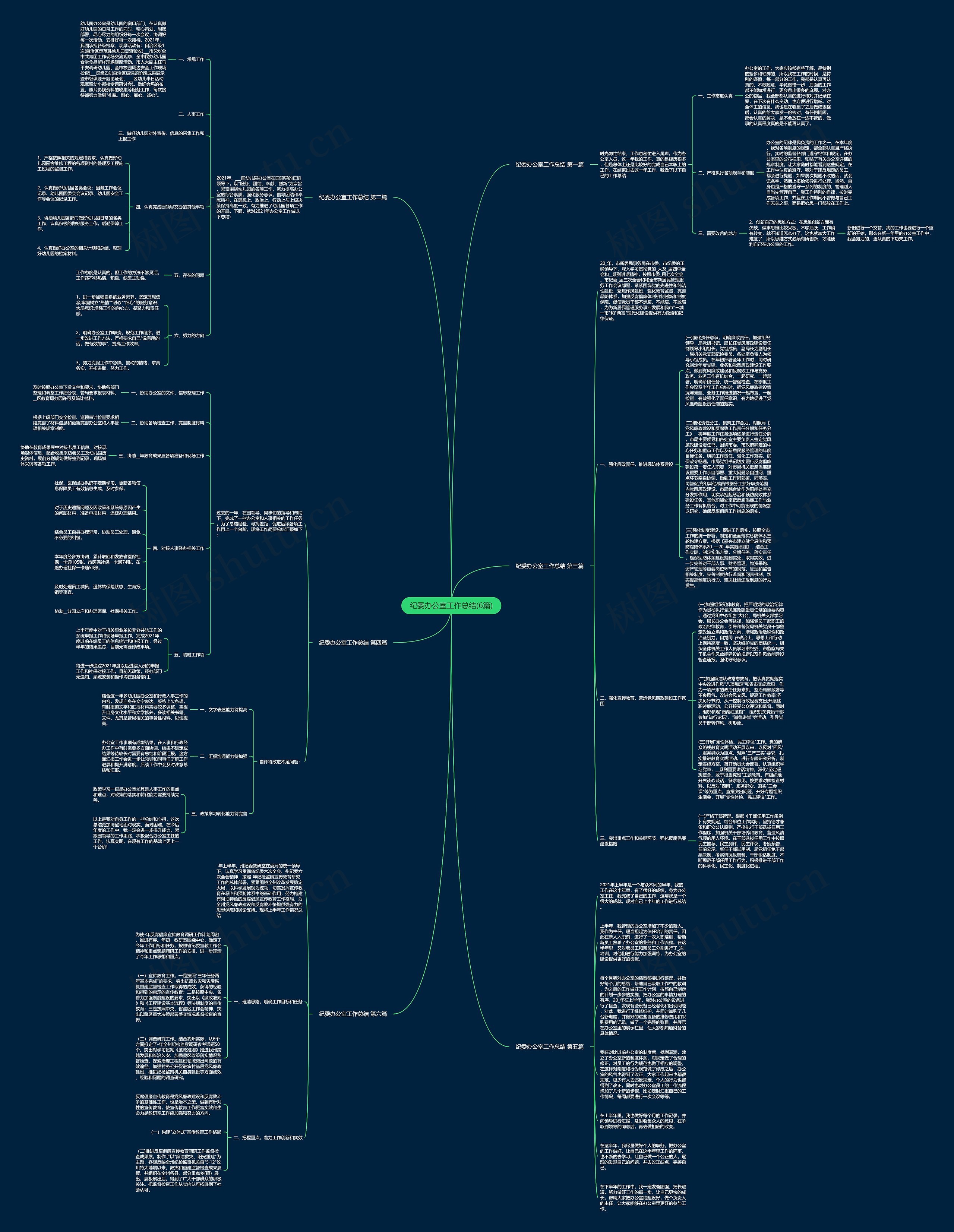 纪委办公室工作总结(6篇)思维导图